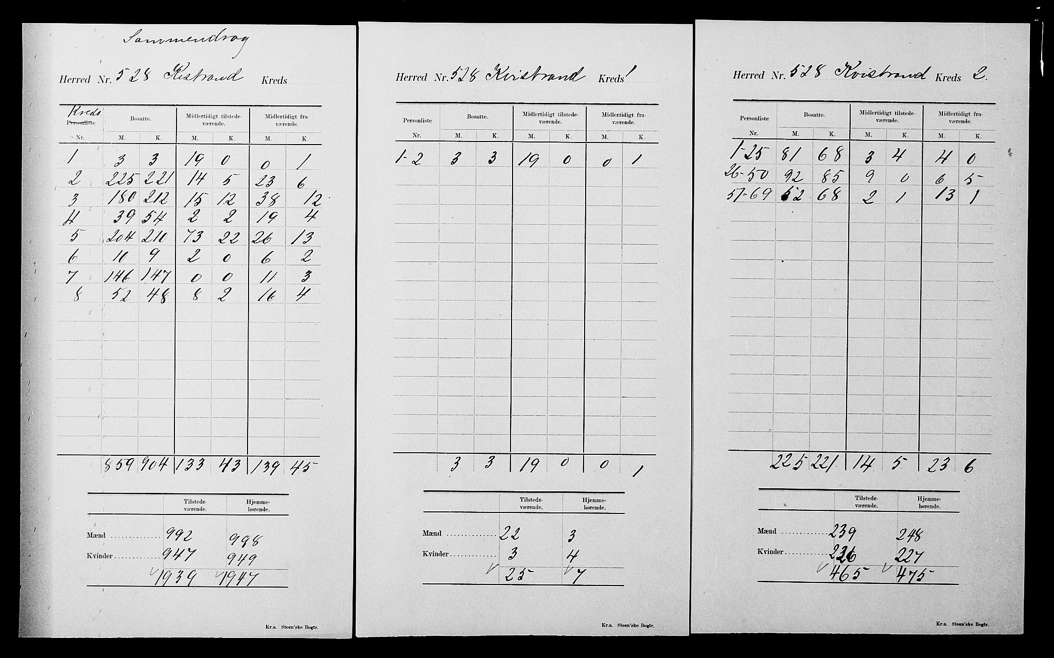 SATØ, 1900 census for Kistrand, 1900, p. 21