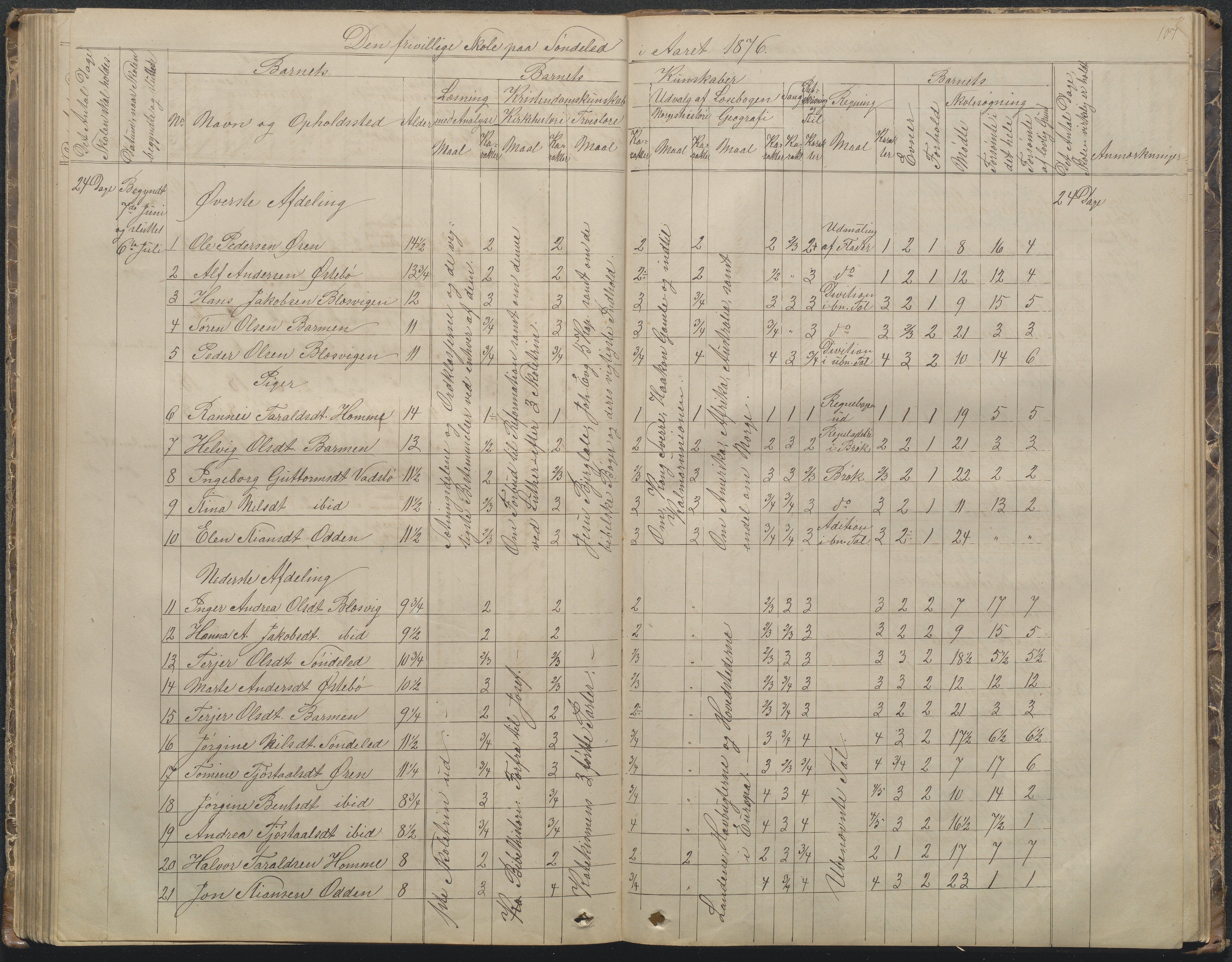 Søndeled kommune, AAKS/KA0913-PK/1/05/05f/L0002: Skoleprotokoll, 1862-1895, p. 107