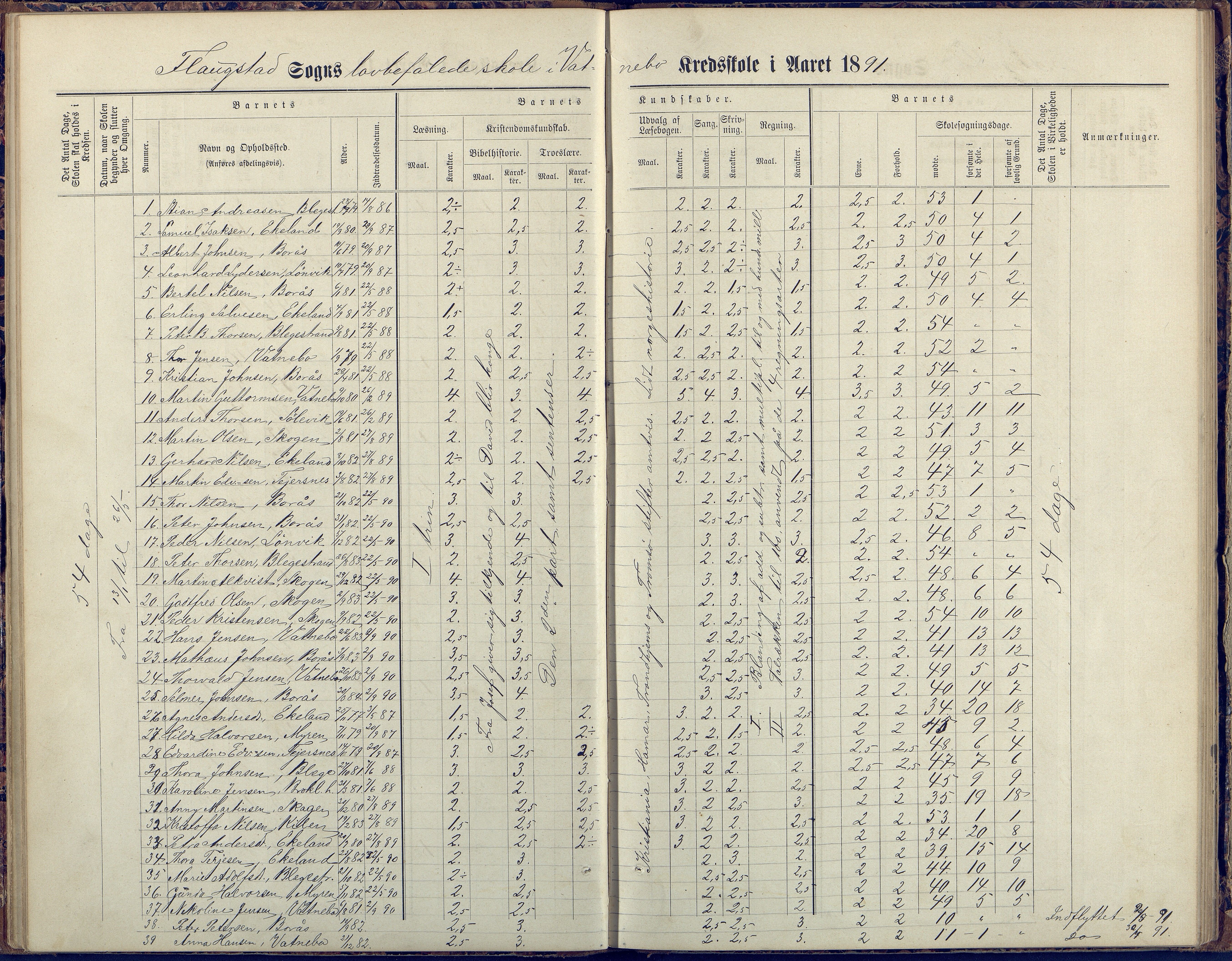 Flosta kommune, Vatnebu skole, AAKS/KA0916-550d/F3/L0002: Skoleprotokoll, 1878-1906