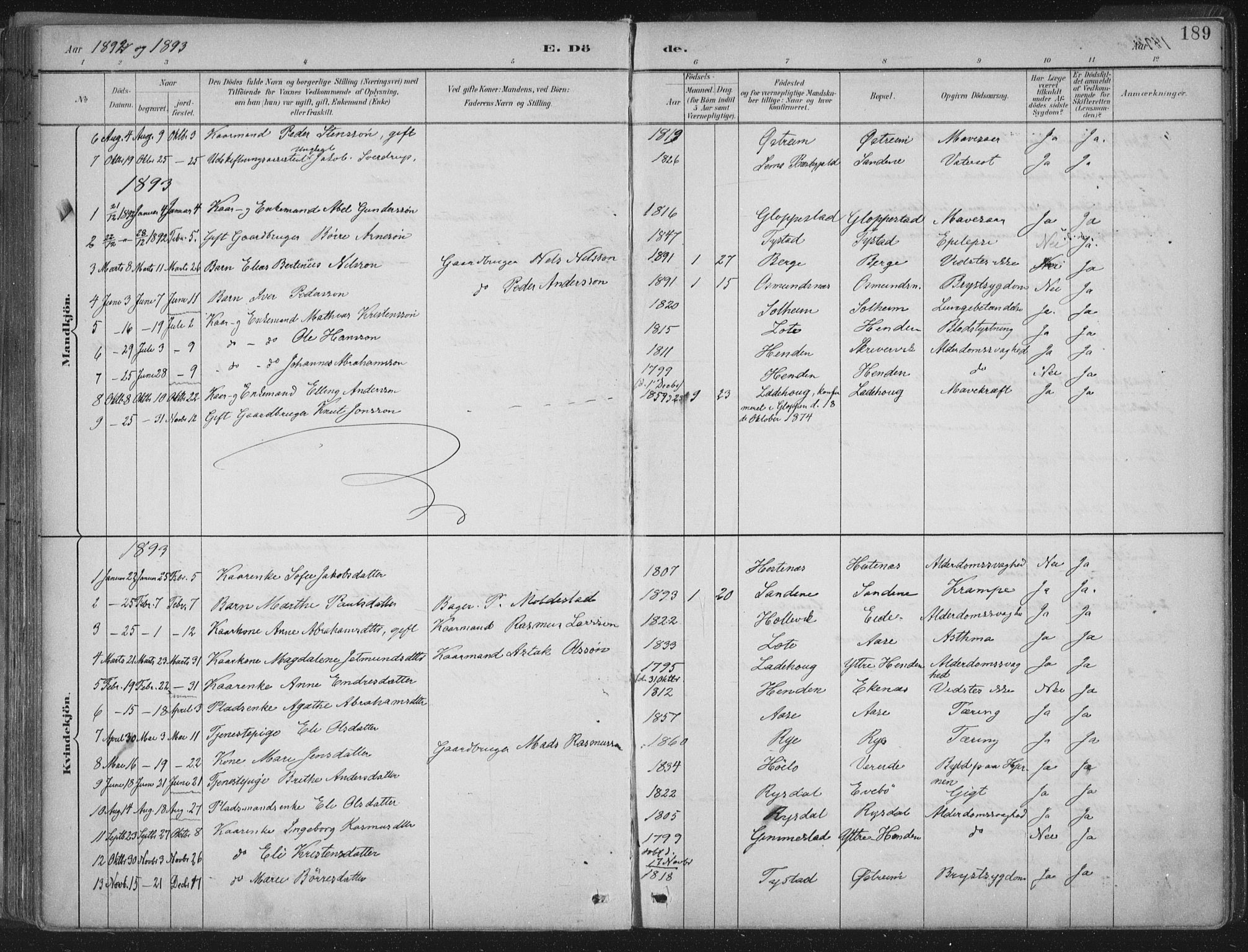 Gloppen sokneprestembete, AV/SAB-A-80101/H/Haa/Haab/L0001: Parish register (official) no. B  1, 1885-1905, p. 189