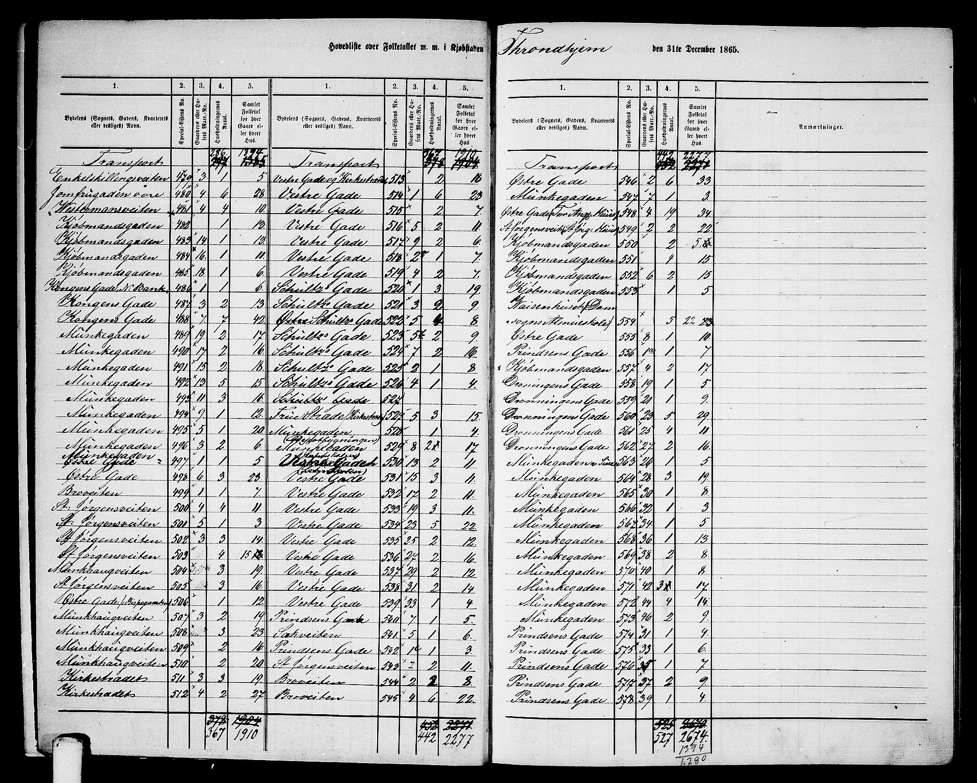 RA, 1865 census for Trondheim, 1865, p. 8