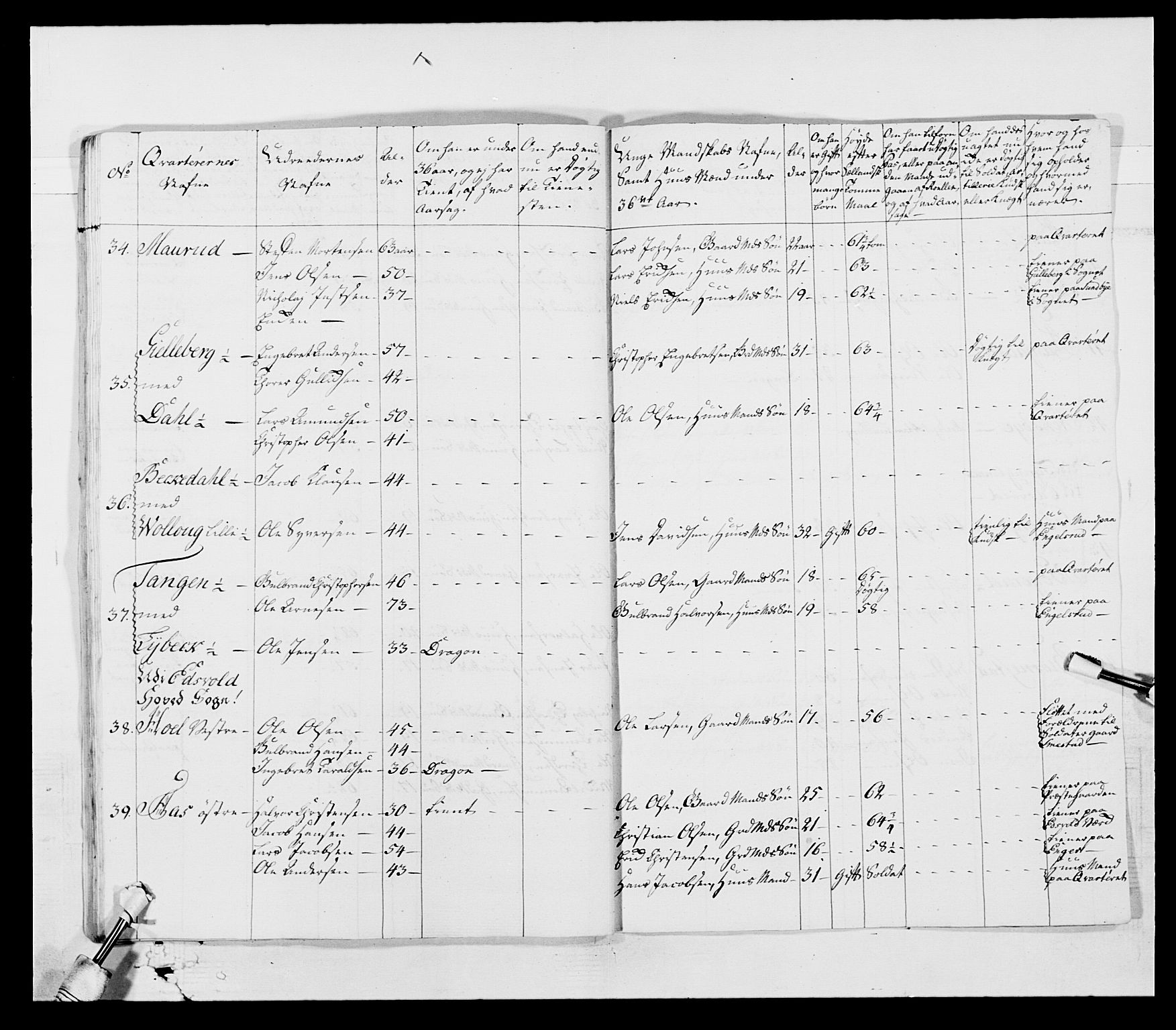 Generalitets- og kommissariatskollegiet, Det kongelige norske kommissariatskollegium, AV/RA-EA-5420/E/Eh/L0003: 1. Sønnafjelske dragonregiment, 1767-1812, p. 178