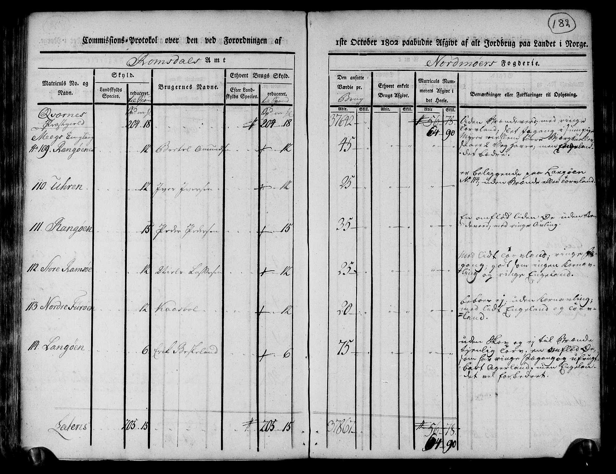 Rentekammeret inntil 1814, Realistisk ordnet avdeling, AV/RA-EA-4070/N/Ne/Nea/L0130: til 0132: Nordmøre fogderi. Kommisjonsprotokoll, 1803, p. 182