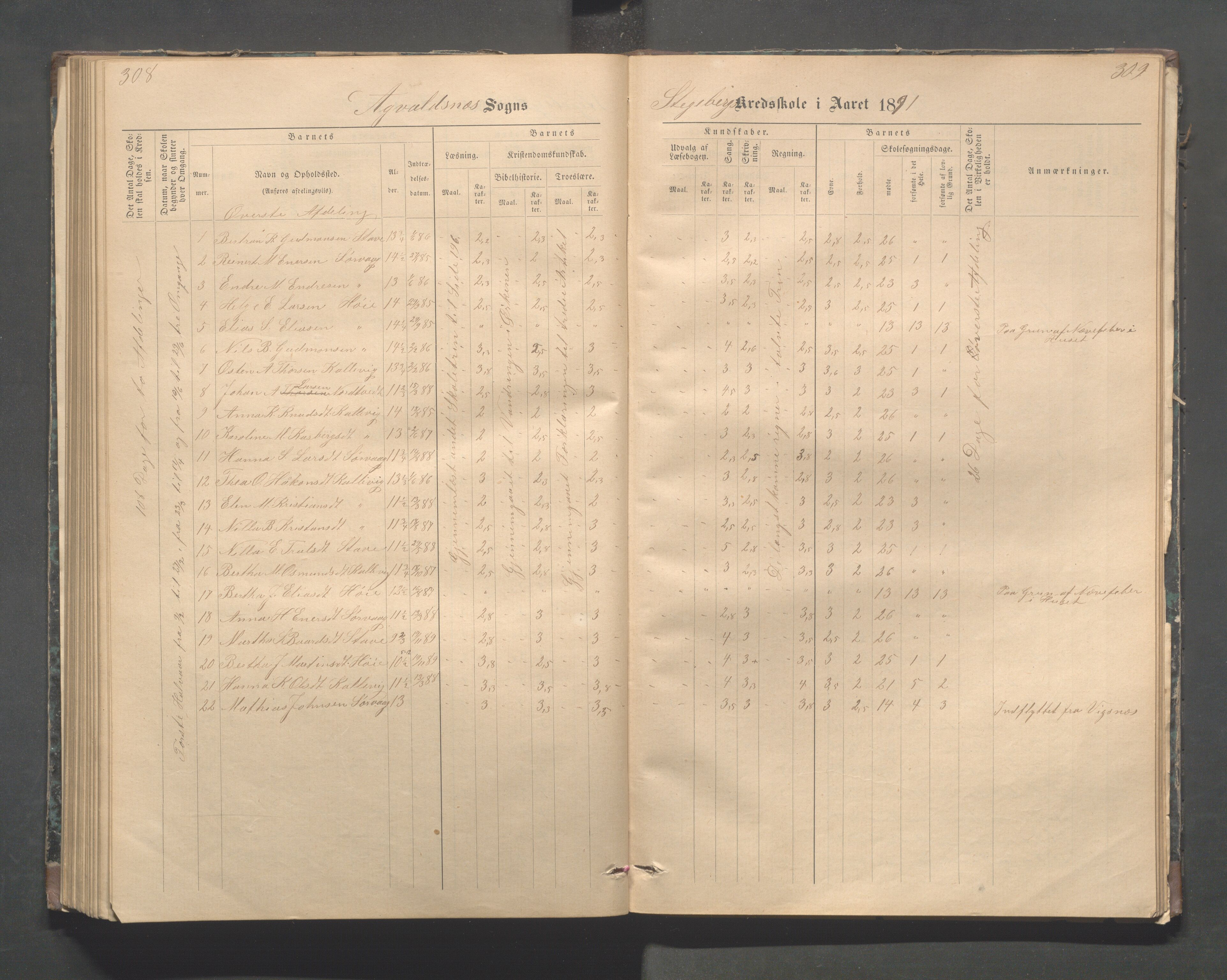 Avaldsnes kommune - Stegaberg skole, IKAR/K-101715/H/L0001: Skoleprotokoll - Førre, Stegeberg, 1878-1905, p. 308-309