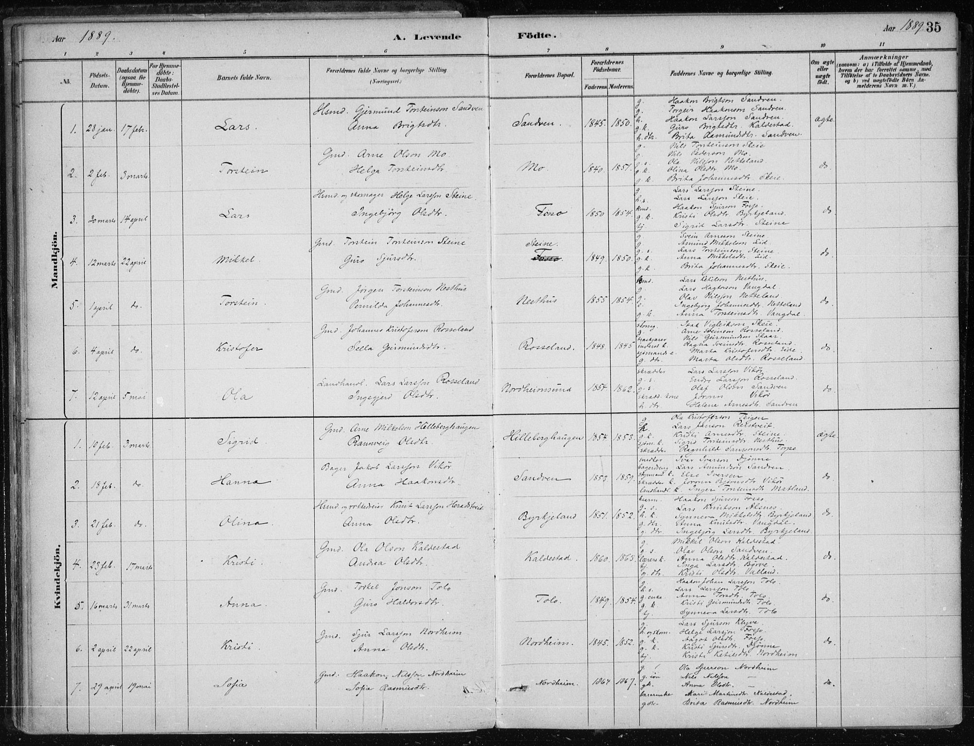 Kvam sokneprestembete, SAB/A-76201/H/Haa: Parish register (official) no. B  1, 1880-1908, p. 35