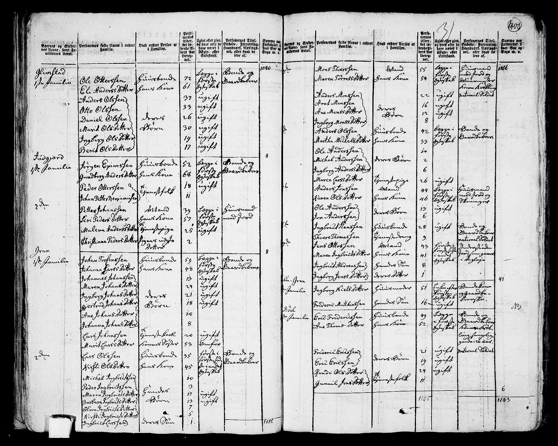 RA, 1801 census for 1729P Inderøy, 1801, p. 399b-400a