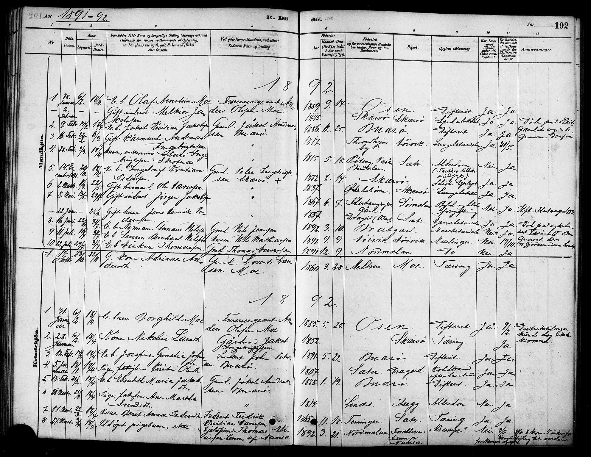 Ministerialprotokoller, klokkerbøker og fødselsregistre - Sør-Trøndelag, SAT/A-1456/658/L0722: Parish register (official) no. 658A01, 1879-1896, p. 192