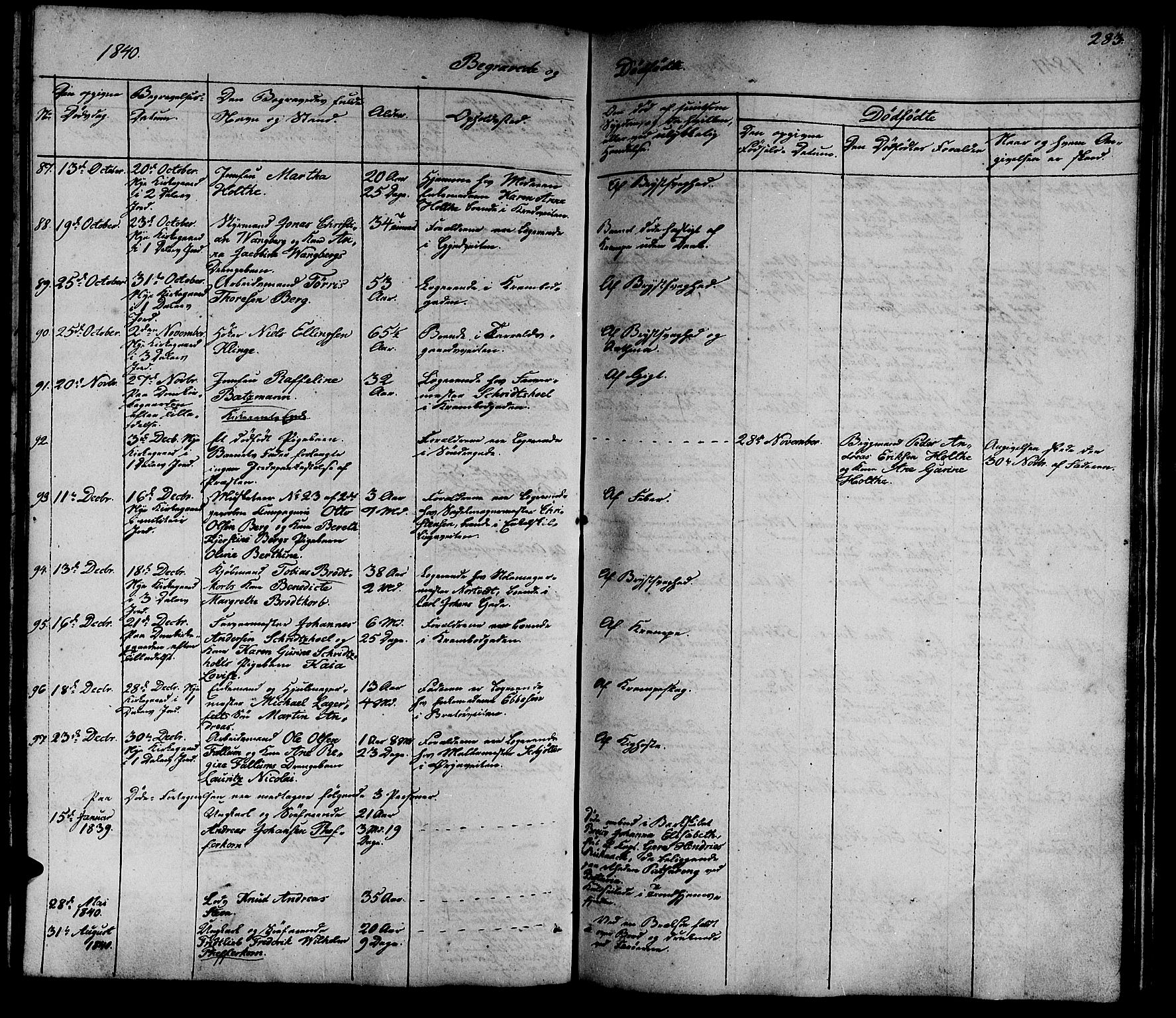 Ministerialprotokoller, klokkerbøker og fødselsregistre - Sør-Trøndelag, SAT/A-1456/602/L0136: Parish register (copy) no. 602C04, 1833-1845, p. 283
