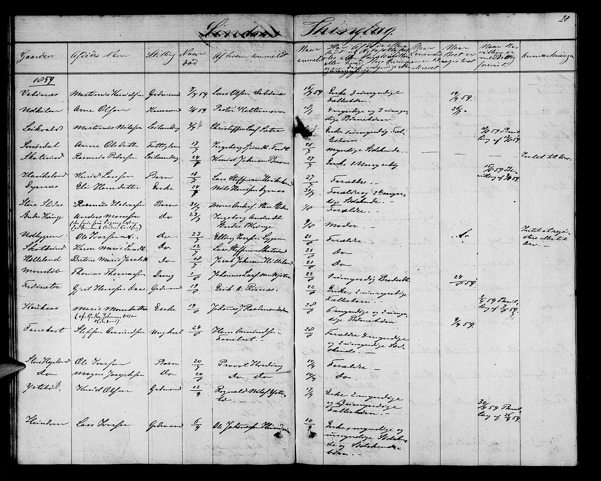Nordhordland sorenskrivar, AV/SAB-A-2901/1/H/Hk/Hka/L0004: Dødsfallsprotokollar, 1853-1862, p. 28