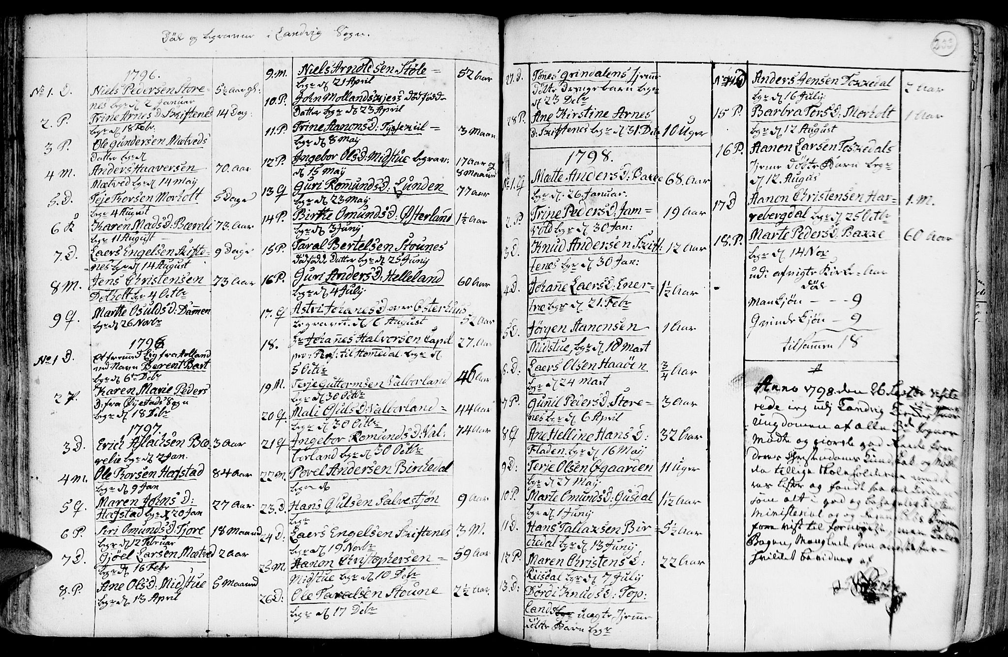 Hommedal sokneprestkontor, AV/SAK-1111-0023/F/Fa/Fab/L0002: Parish register (official) no. A 2 /1, 1741-1848, p. 233