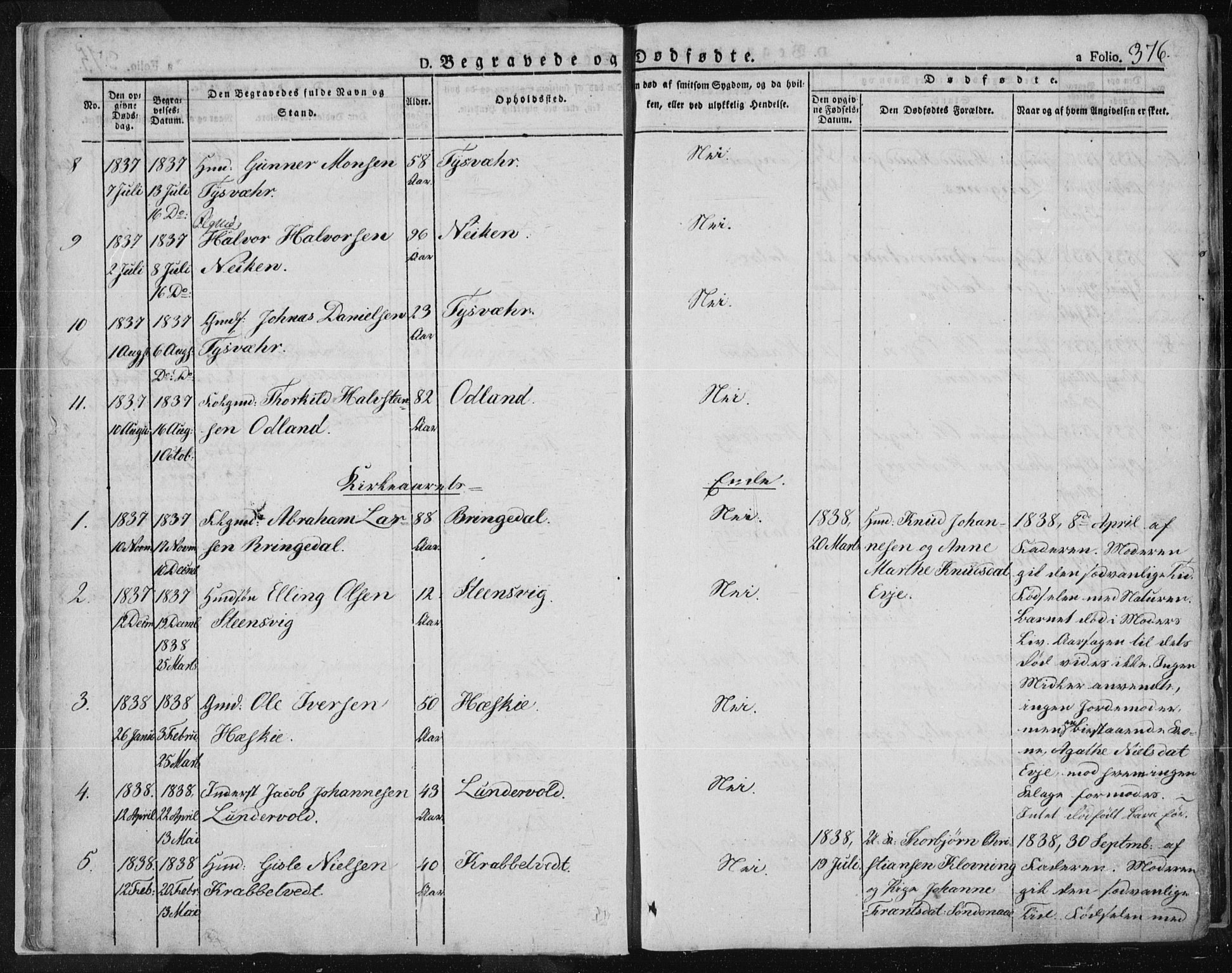 Tysvær sokneprestkontor, SAST/A -101864/H/Ha/Haa/L0001: Parish register (official) no. A 1.2, 1831-1856, p. 376