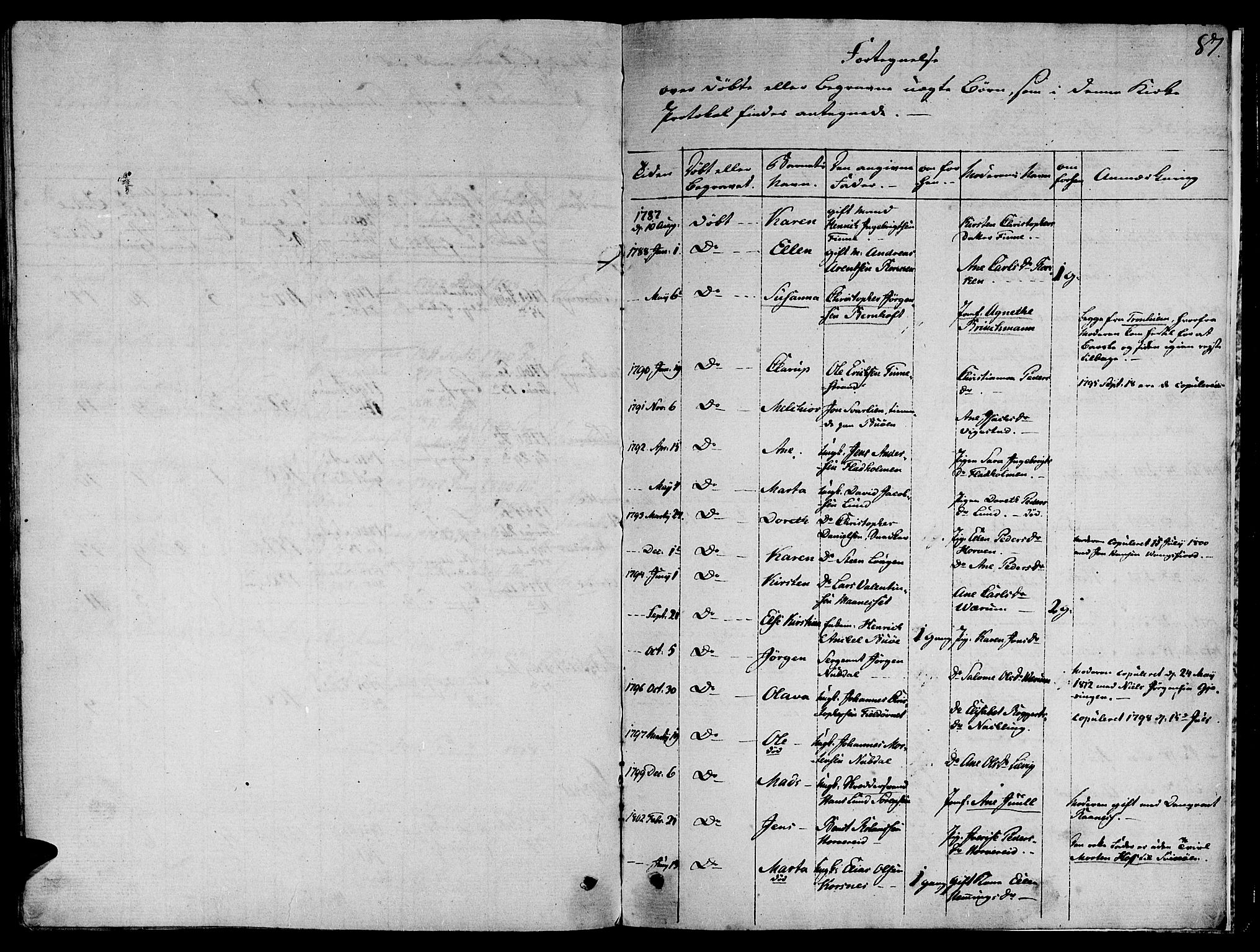 Ministerialprotokoller, klokkerbøker og fødselsregistre - Nord-Trøndelag, SAT/A-1458/780/L0633: Parish register (official) no. 780A02 /1, 1787-1814, p. 87