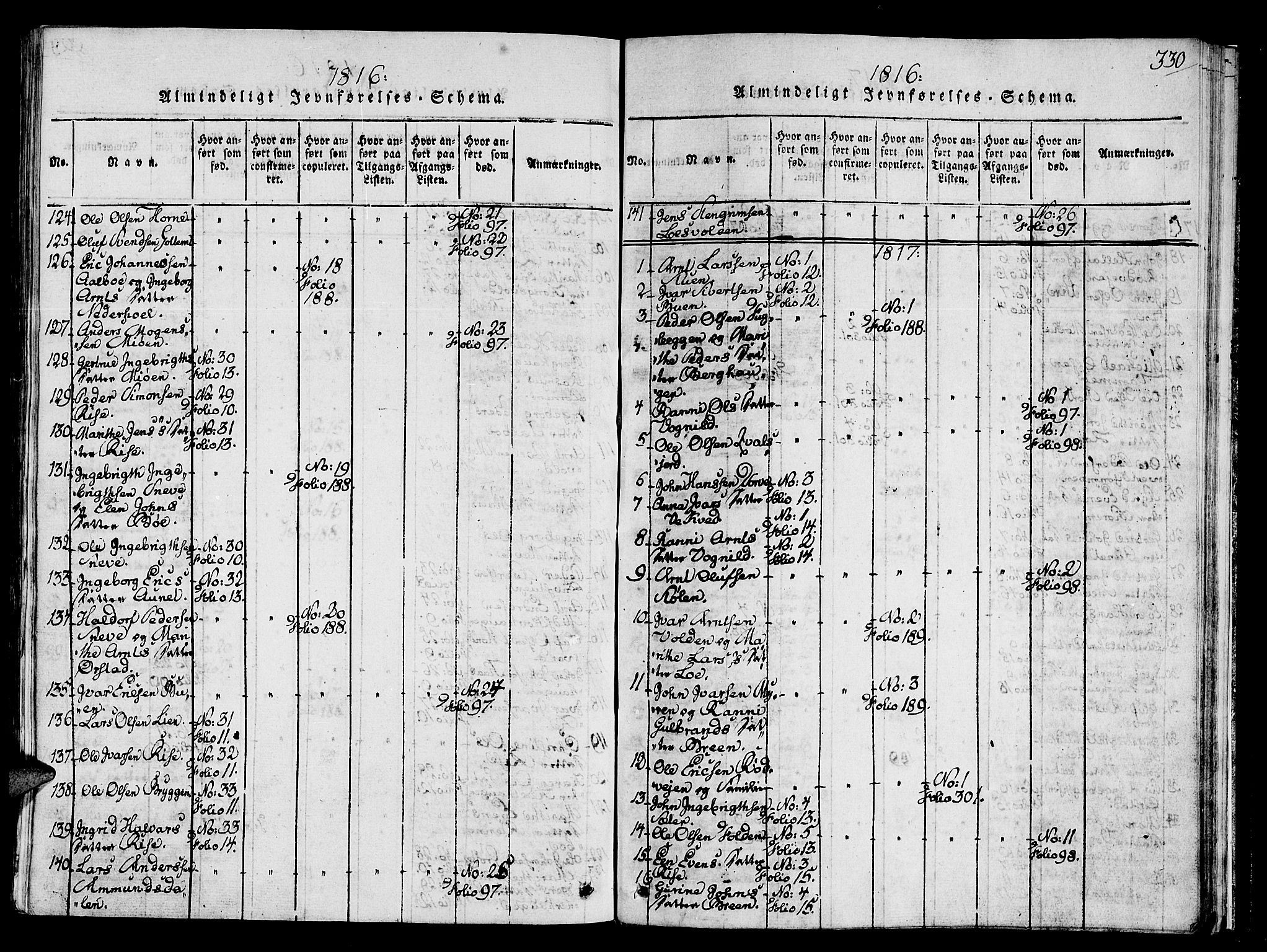 Ministerialprotokoller, klokkerbøker og fødselsregistre - Sør-Trøndelag, SAT/A-1456/678/L0895: Parish register (official) no. 678A05 /1, 1816-1821, p. 330