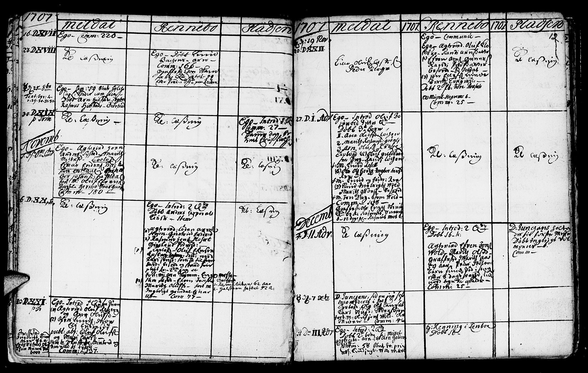 Ministerialprotokoller, klokkerbøker og fødselsregistre - Sør-Trøndelag, SAT/A-1456/672/L0849: Parish register (official) no. 672A02, 1705-1725, p. 12
