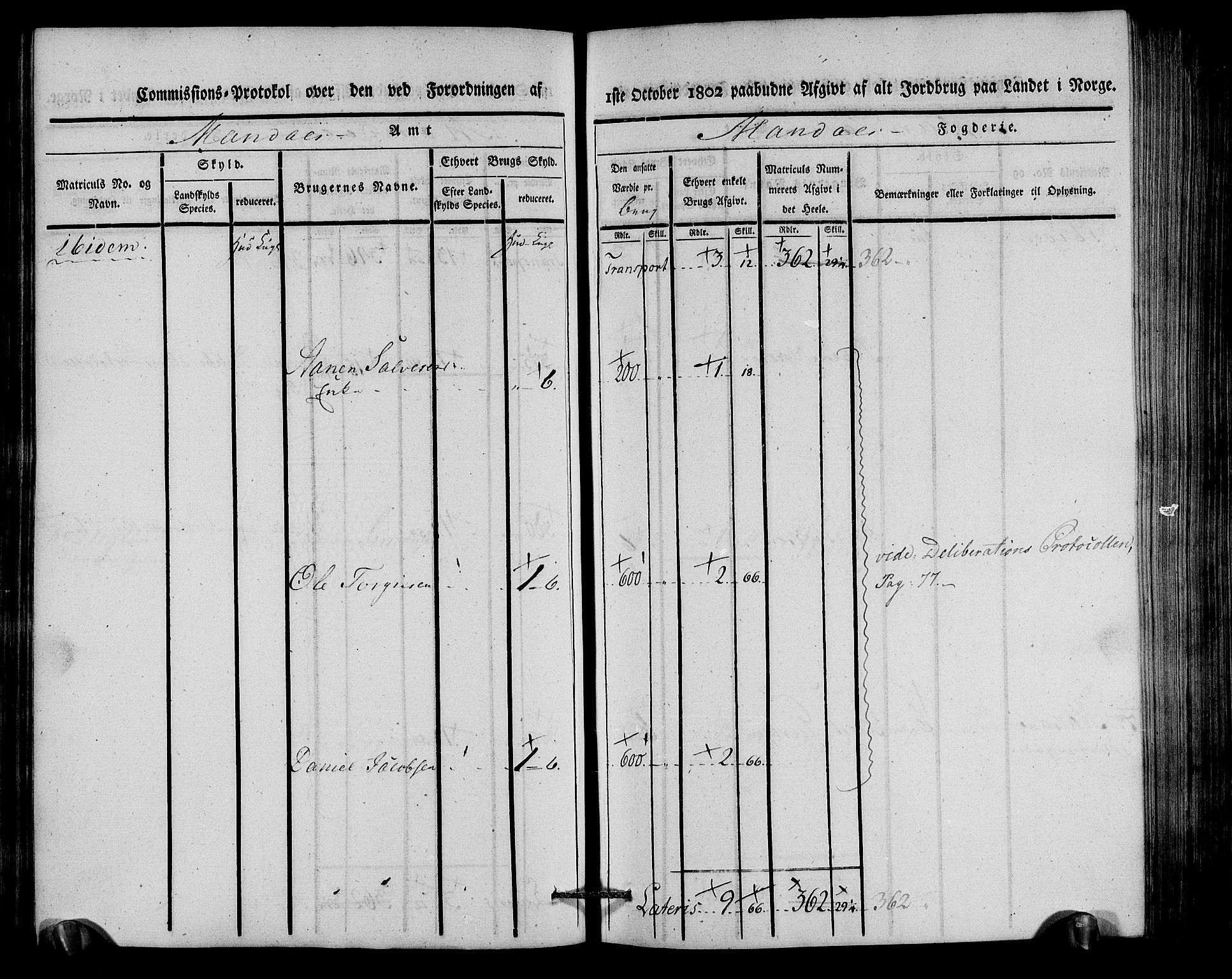 Rentekammeret inntil 1814, Realistisk ordnet avdeling, AV/RA-EA-4070/N/Ne/Nea/L0087: Mandal fogderi. Kommisjonsprotokoll "Nr. 1", for Holum, Halse, Harkmark, Øyslebø, Laudal og Finsland sogn, 1803, p. 71