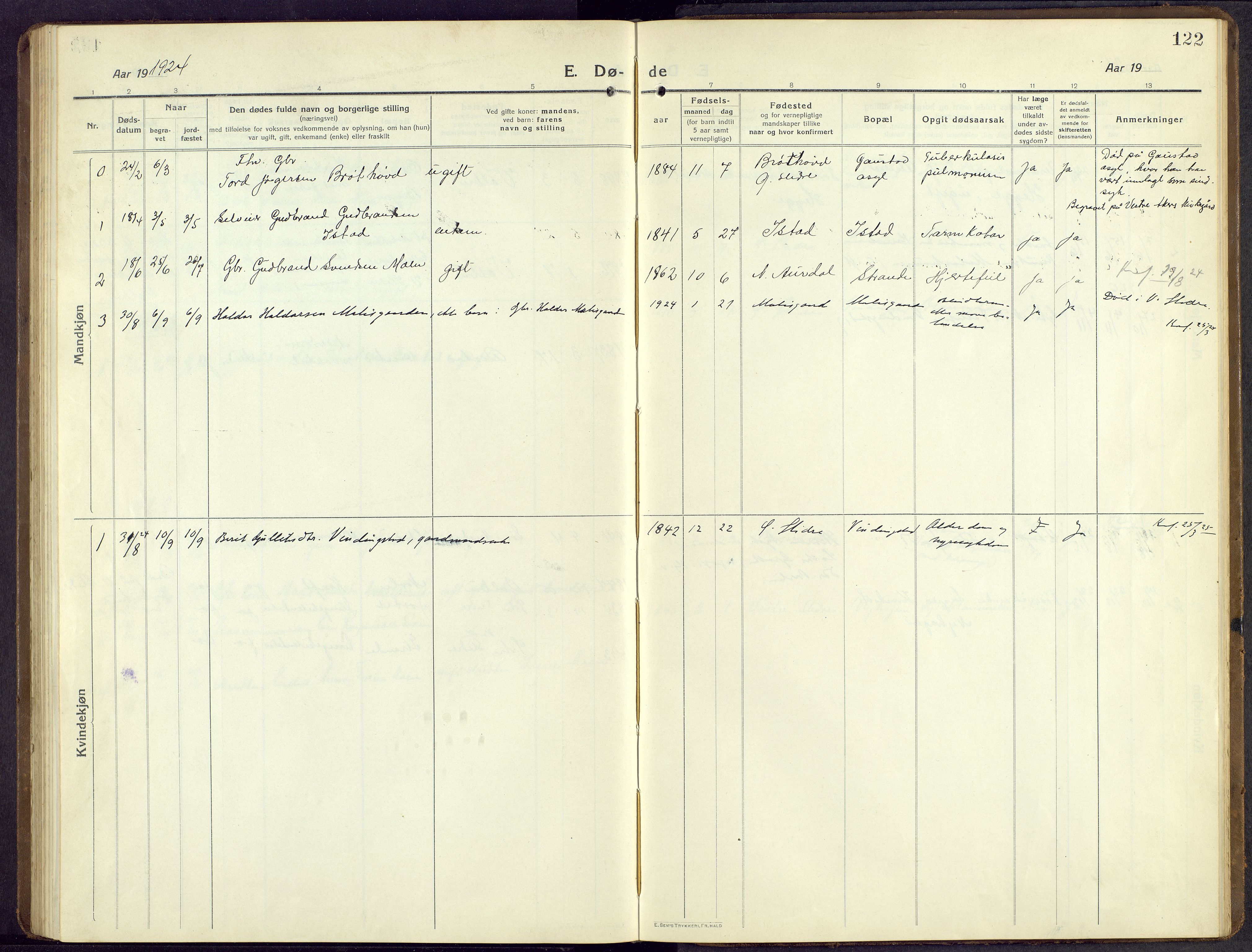 Øystre Slidre prestekontor, AV/SAH-PREST-138/H/Ha/Hab/L0009: Parish register (copy) no. 9, 1917-1952, p. 122