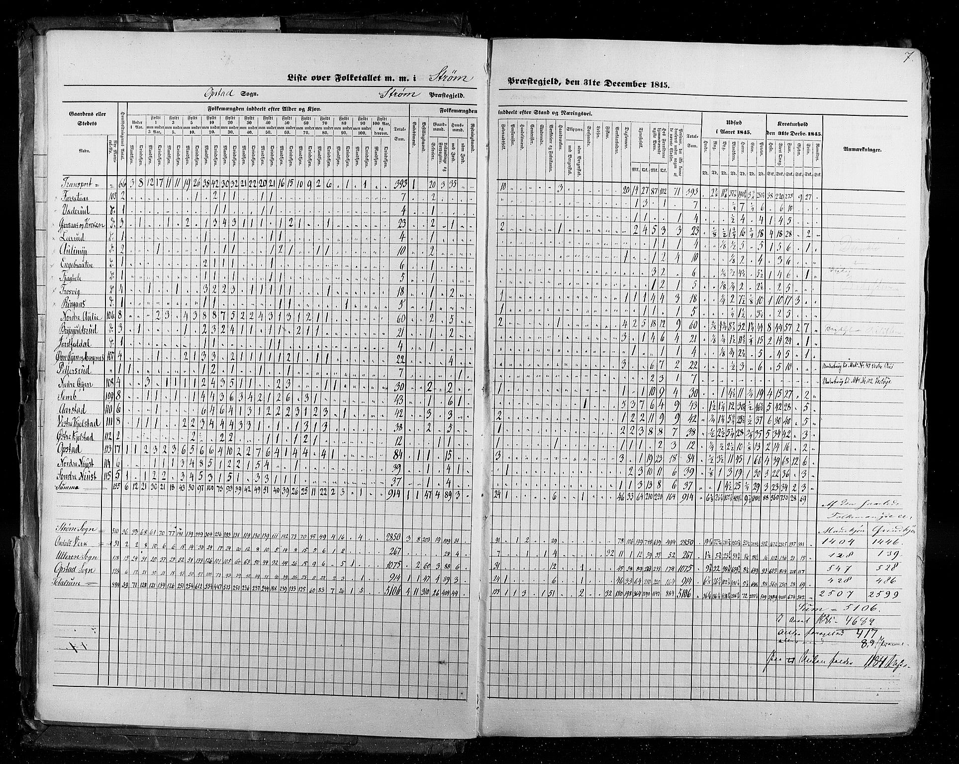 RA, Census 1845, vol. 3: Hedemarken amt og Kristians amt, 1845, p. 7