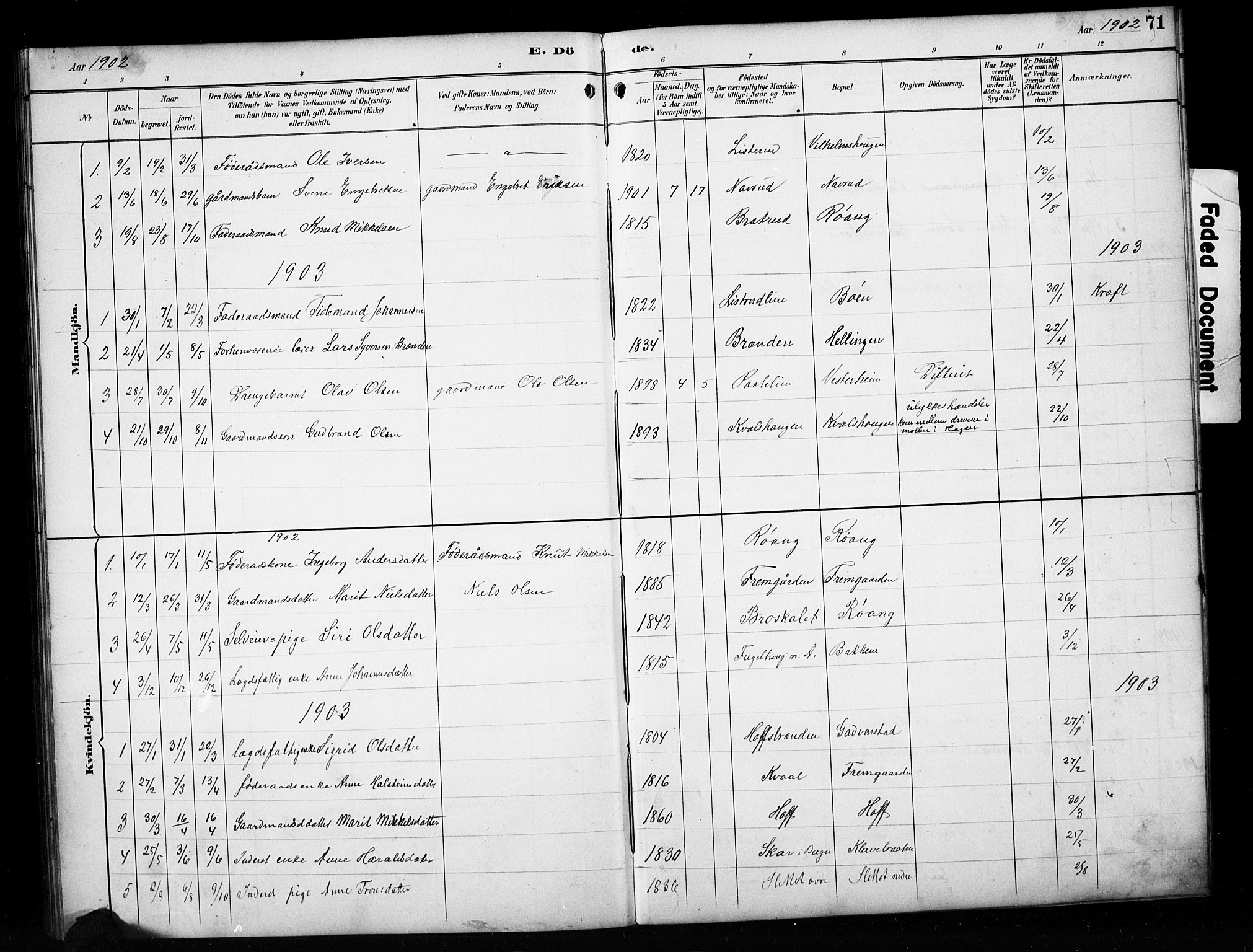 Sør-Aurdal prestekontor, AV/SAH-PREST-128/H/Ha/Hab/L0010: Parish register (copy) no. 10, 1894-1929, p. 71