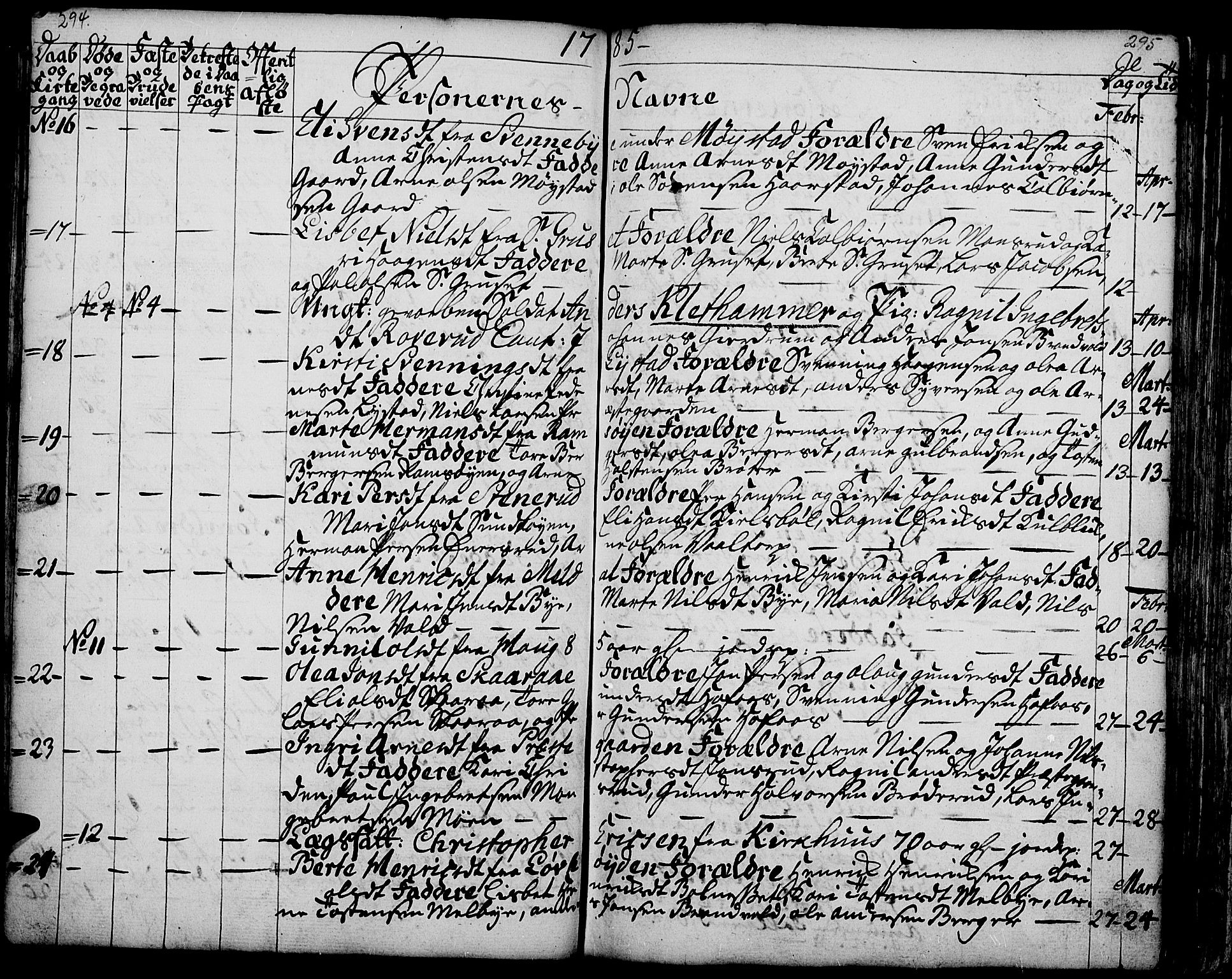 Grue prestekontor, AV/SAH-PREST-036/H/Ha/Haa/L0003: Parish register (official) no. 3, 1774-1792, p. 294-295