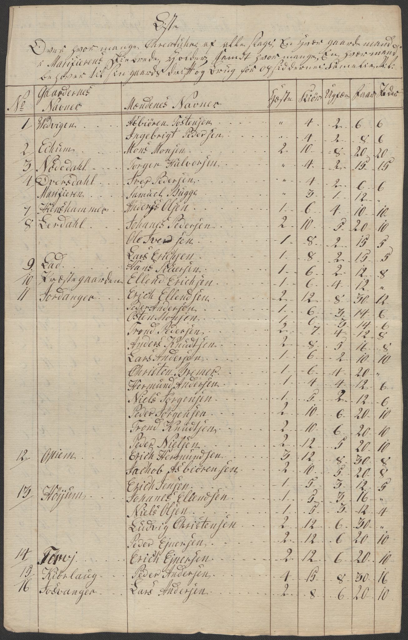 Regjeringskommisjonen 1807-1810, 1. kontor/byrå, RA/EA-2871/Dd/L0011: Kreatur og fôr: Opptelling i Nordre Bergenhus og Romsdal amt, 1808, p. 6