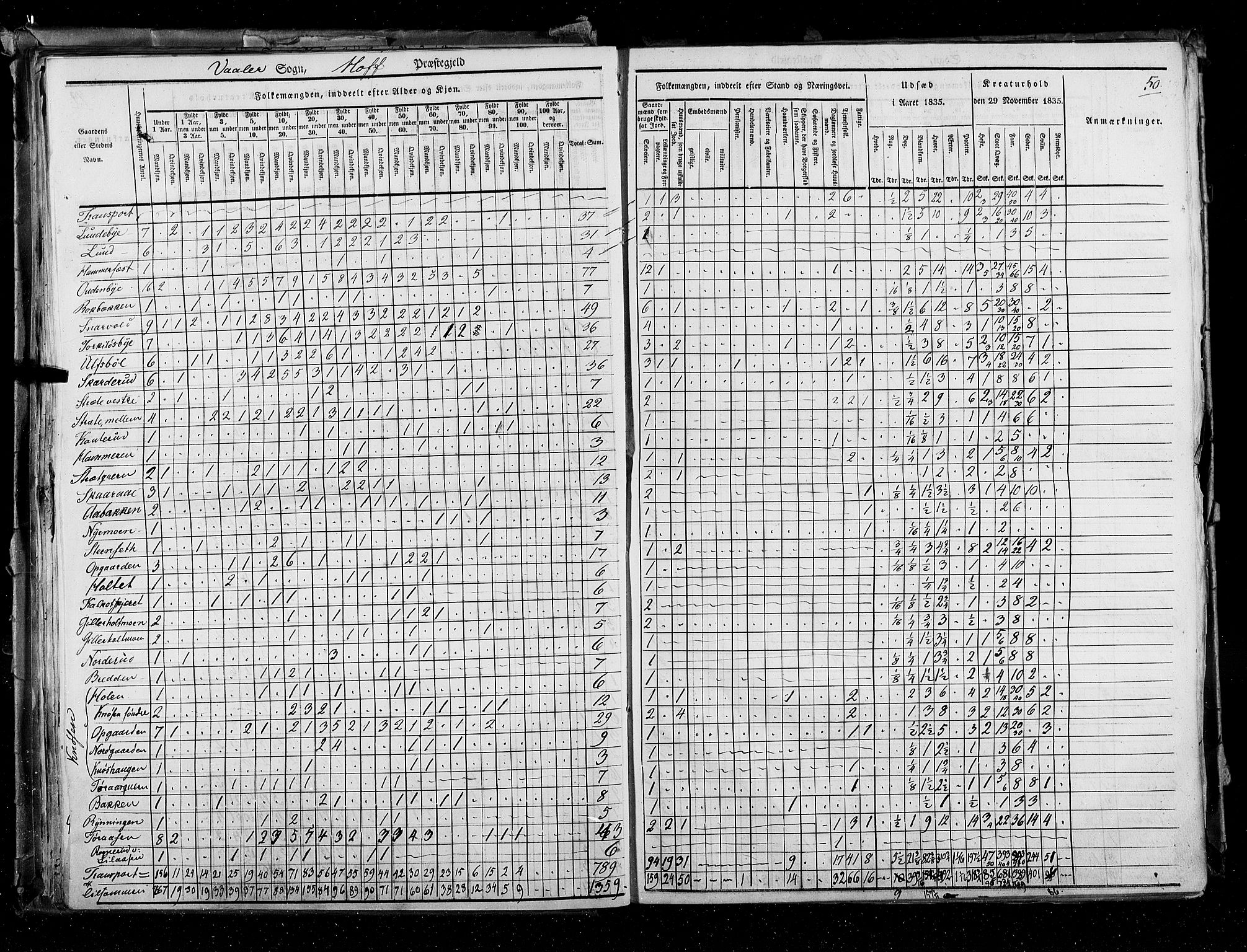 RA, Census 1835, vol. 3: Hedemarken amt og Kristians amt, 1835, p. 50