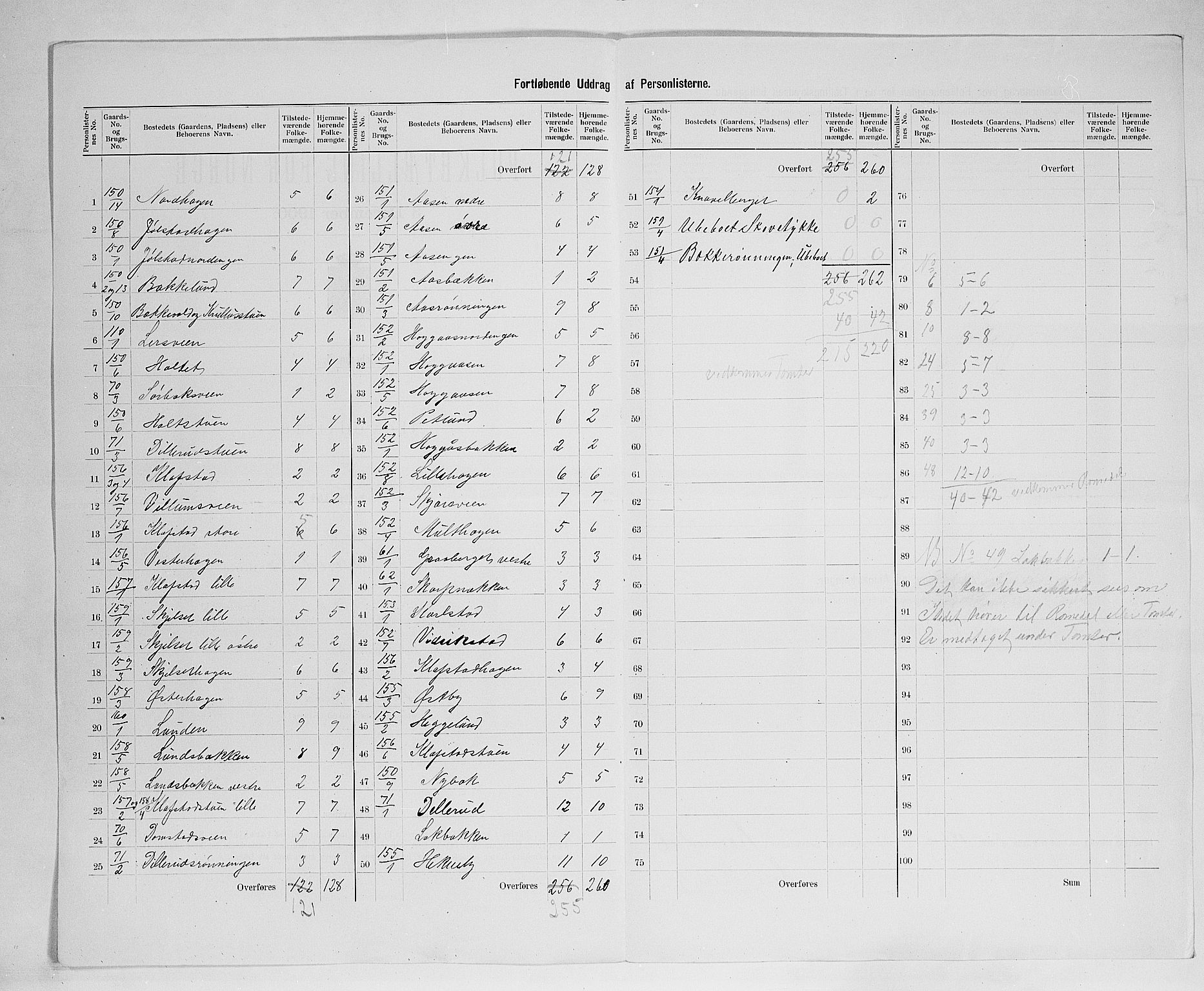 SAH, 1900 census for Romedal, 1900, p. 35