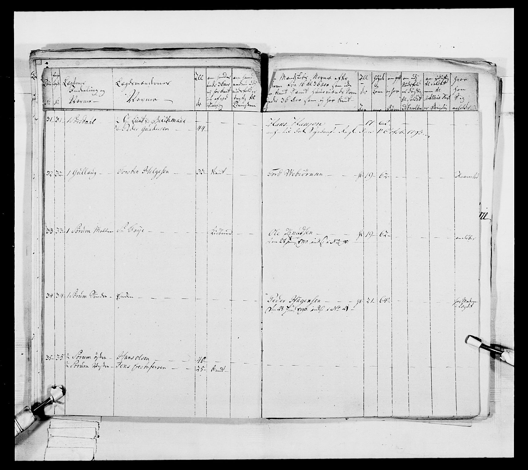 Generalitets- og kommissariatskollegiet, Det kongelige norske kommissariatskollegium, AV/RA-EA-5420/E/Eh/L0039: 1. Akershusiske nasjonale infanteriregiment, 1789, p. 188