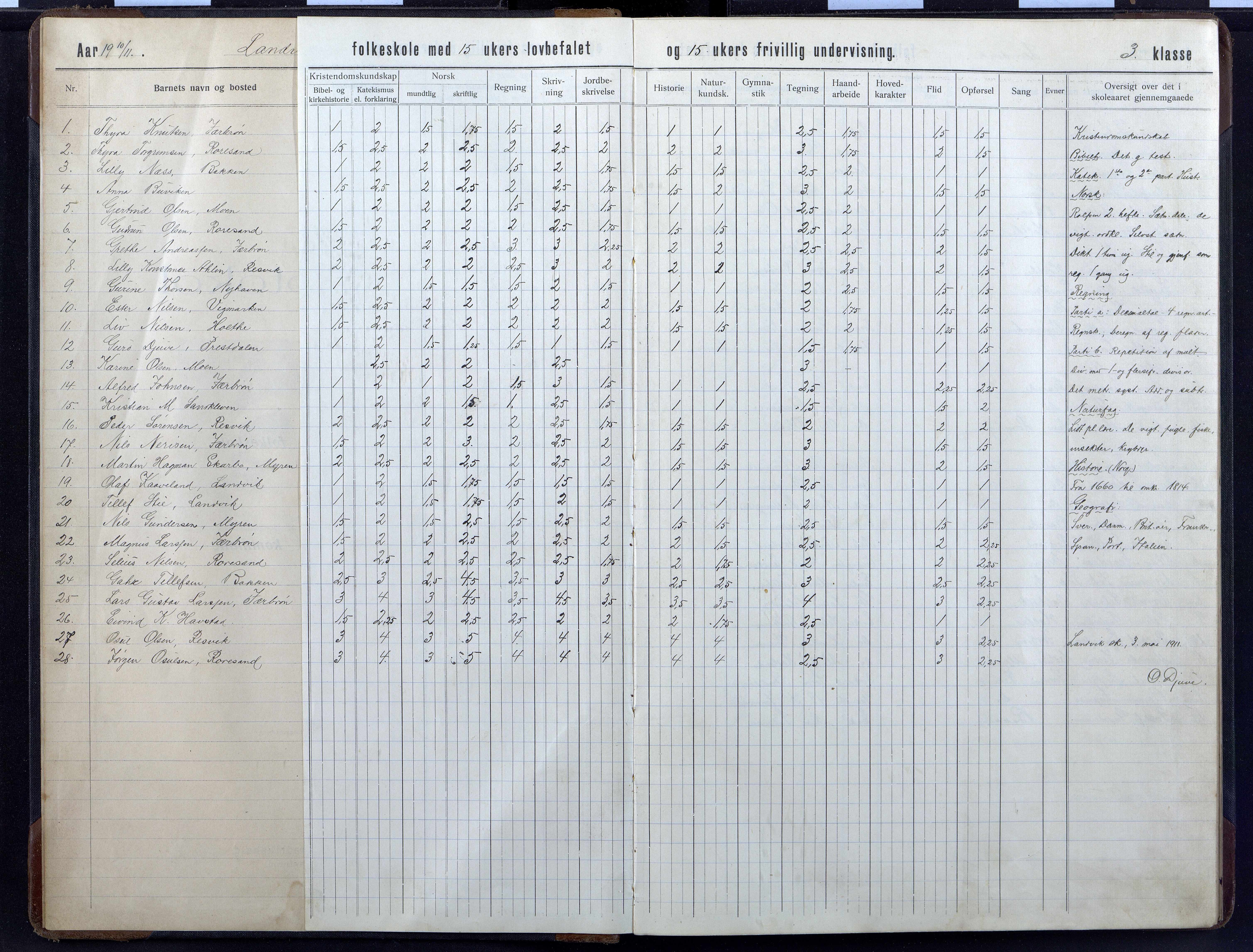 Landvik kommune, AAMA/KA0924-PK/14/L0014: Landvik faste skole skoleprotokoll, 1910-1933