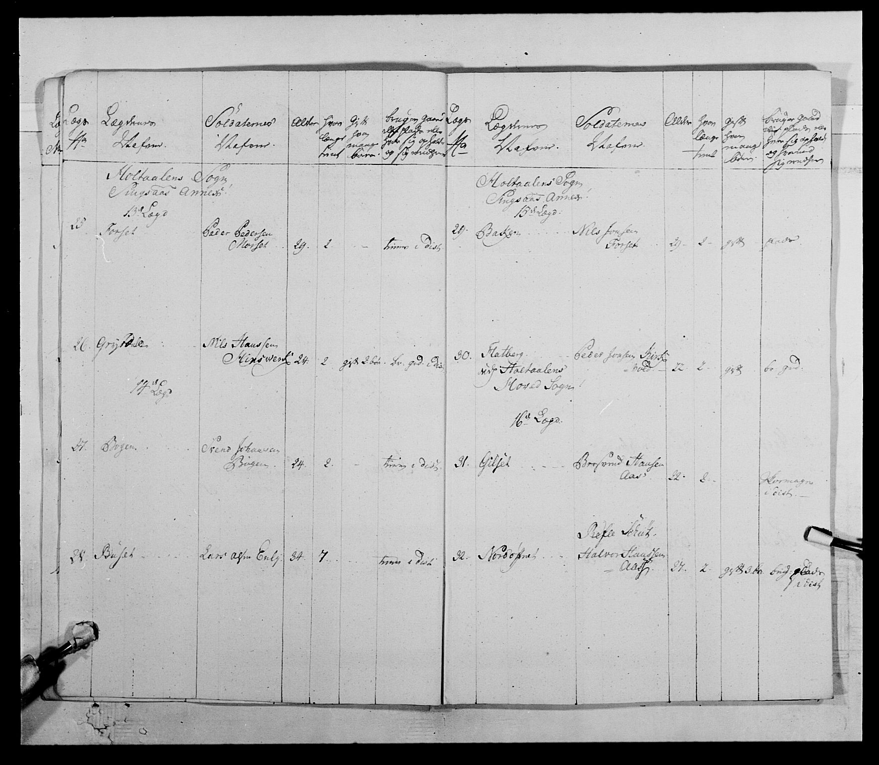 Kommanderende general (KG I) med Det norske krigsdirektorium, AV/RA-EA-5419/E/Ea/L0511: 1. Trondheimske regiment, 1767, p. 680