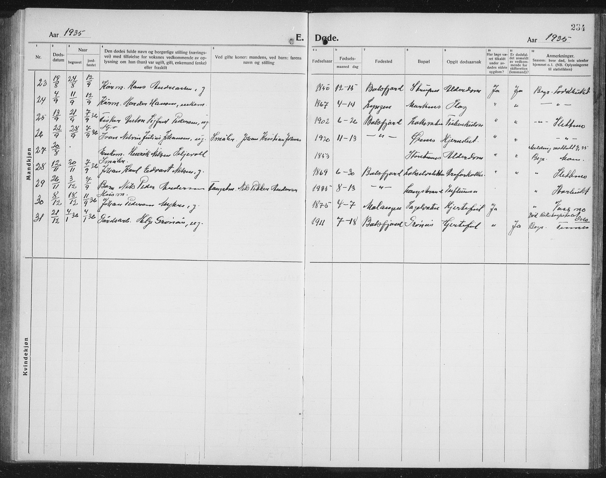 Balsfjord sokneprestembete, AV/SATØ-S-1303/G/Ga/L0010klokker: Parish register (copy) no. 10, 1921-1936, p. 234