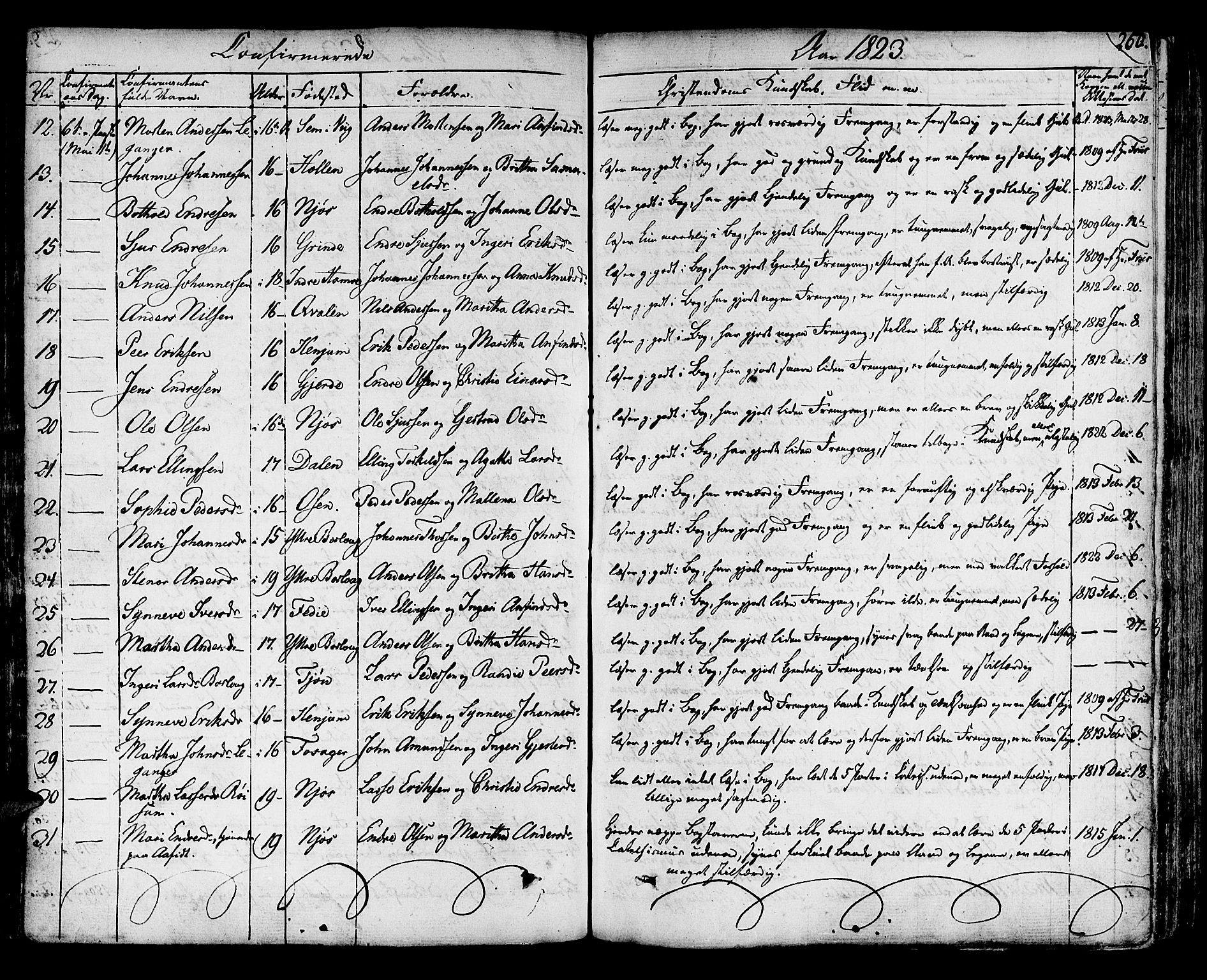 Leikanger sokneprestembete, AV/SAB-A-81001/H/Haa/Haaa/L0006: Parish register (official) no. A 6, 1810-1838, p. 260