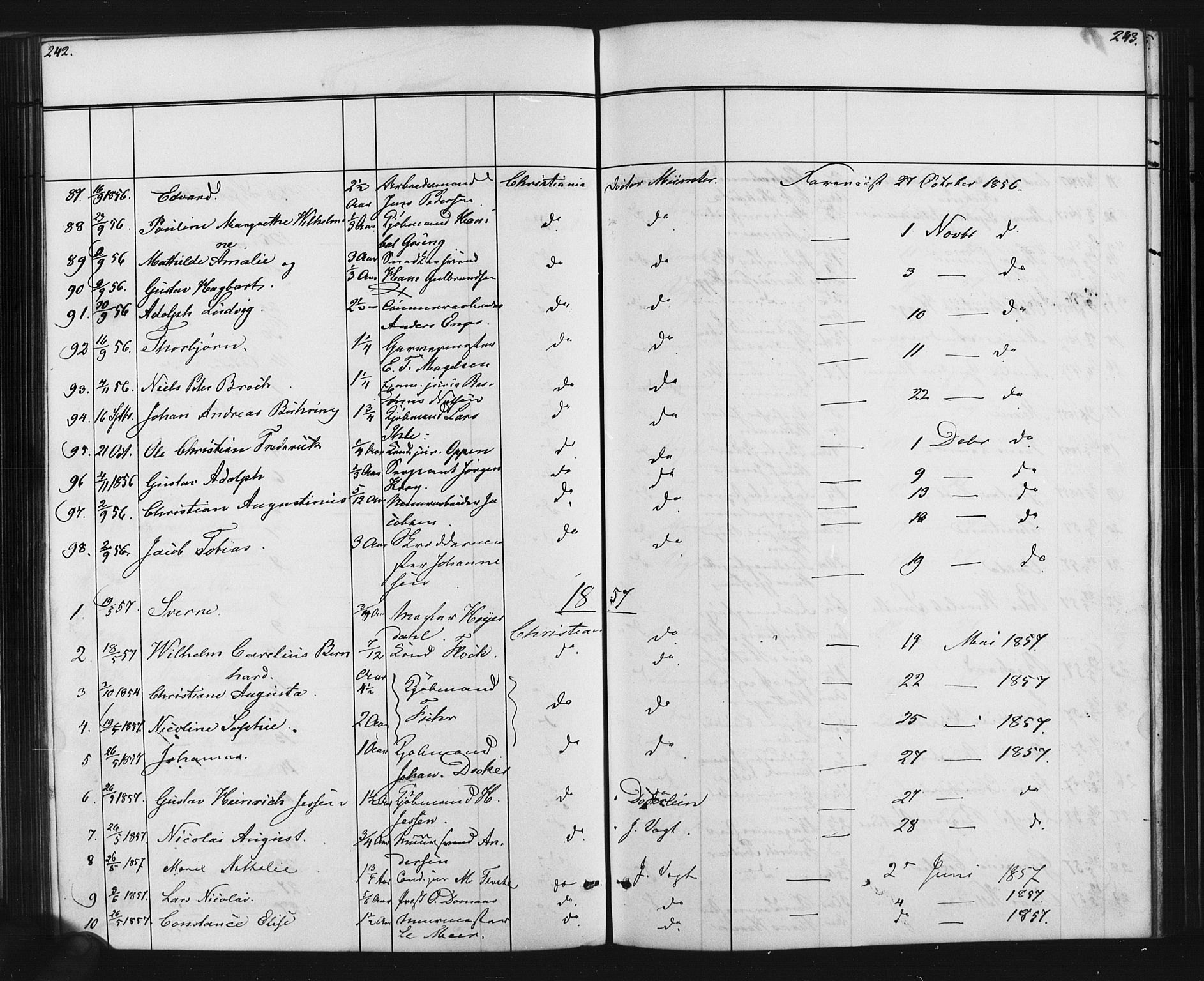 Oslo domkirke Kirkebøker, AV/SAO-A-10752/L/Lb/L0001: Vaccination register no. 1, 1843-1868, p. 242-243