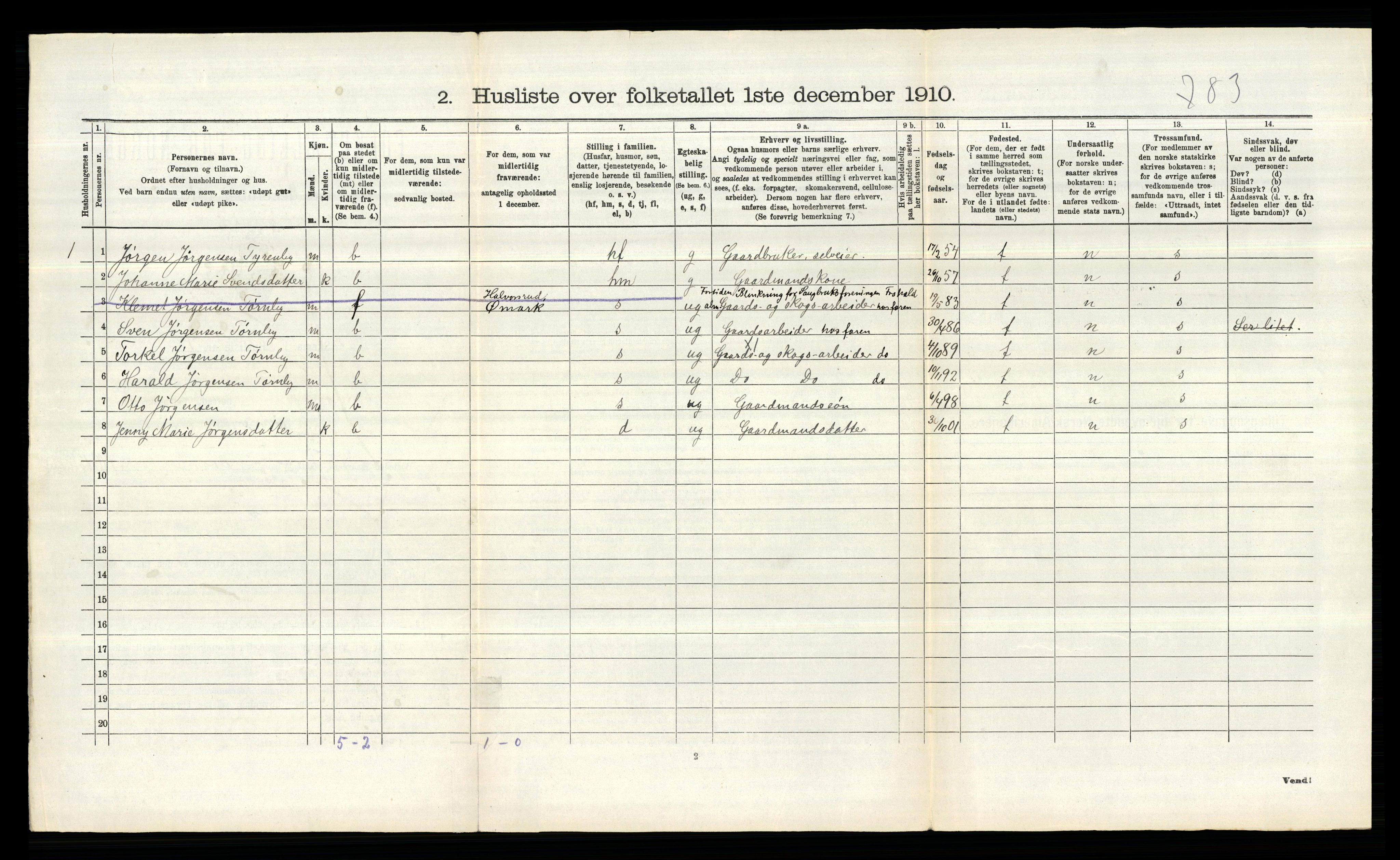 RA, 1910 census for Rømskog, 1910, p. 101