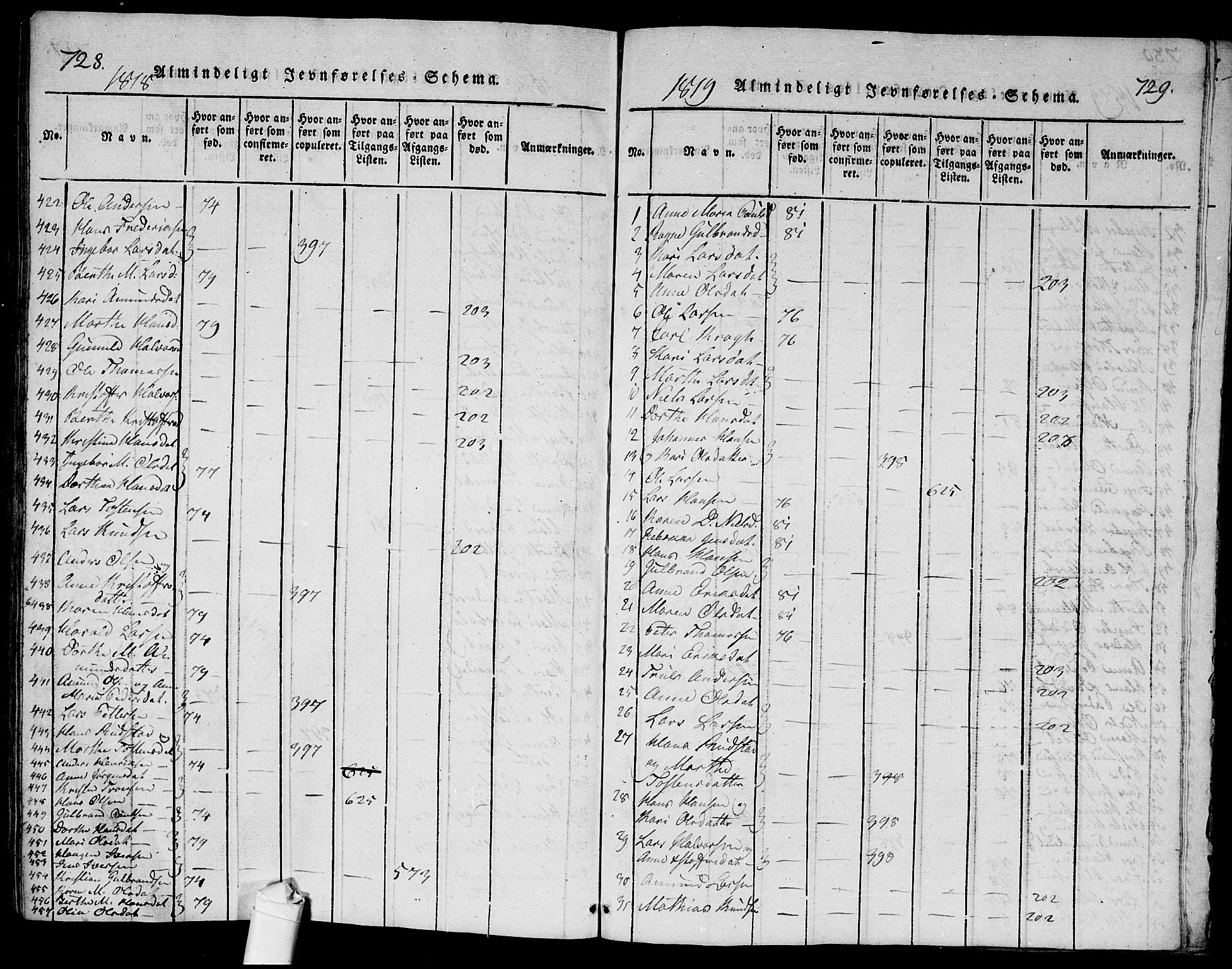 Ullensaker prestekontor Kirkebøker, SAO/A-10236a/G/Ga/L0001: Parish register (copy) no. I 1, 1815-1835, p. 728-729