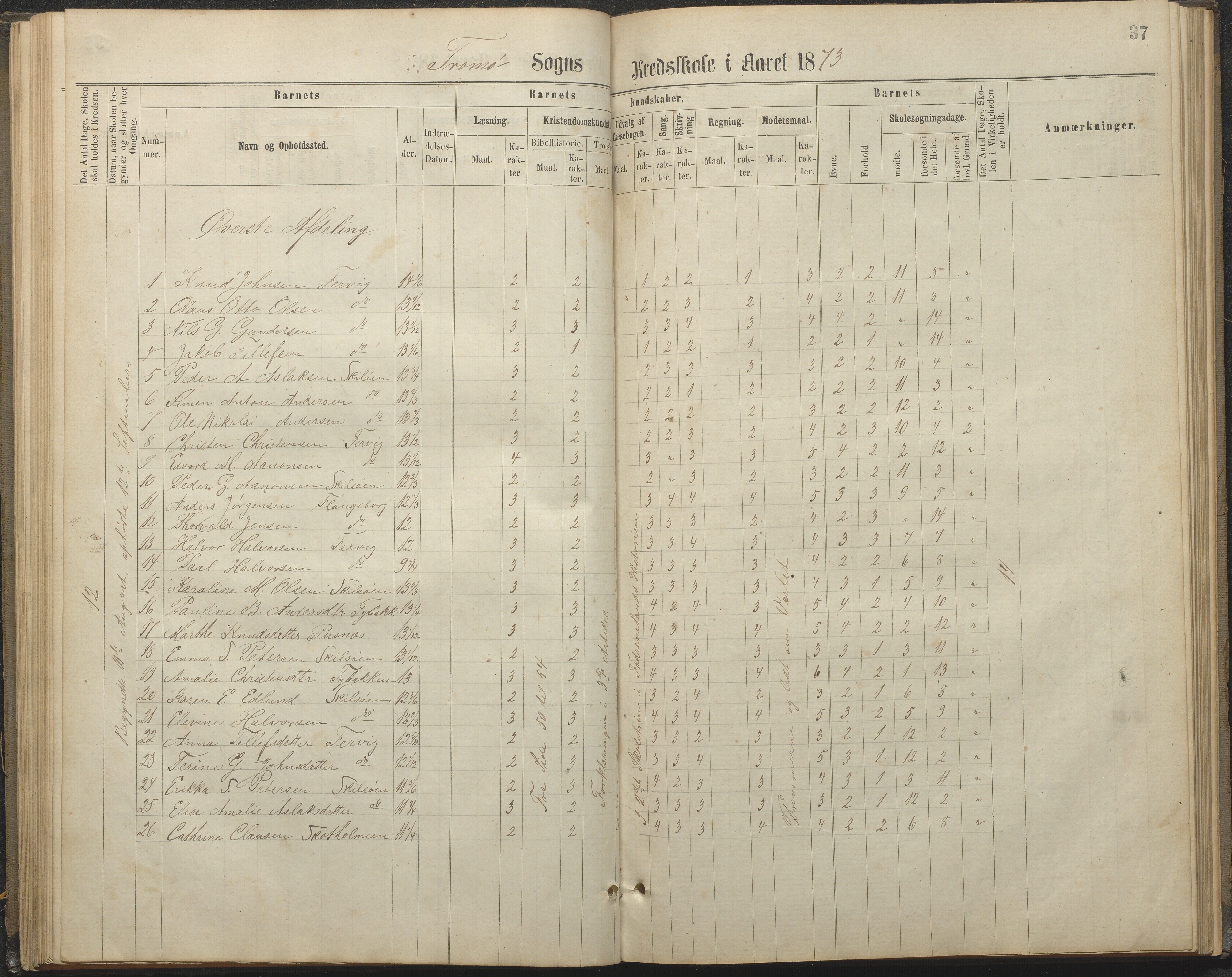 Tromøy kommune frem til 1971, AAKS/KA0921-PK/04/L0032: Færvik (Roligheden) - Karakterprotokoll, 1864-1889, p. 37