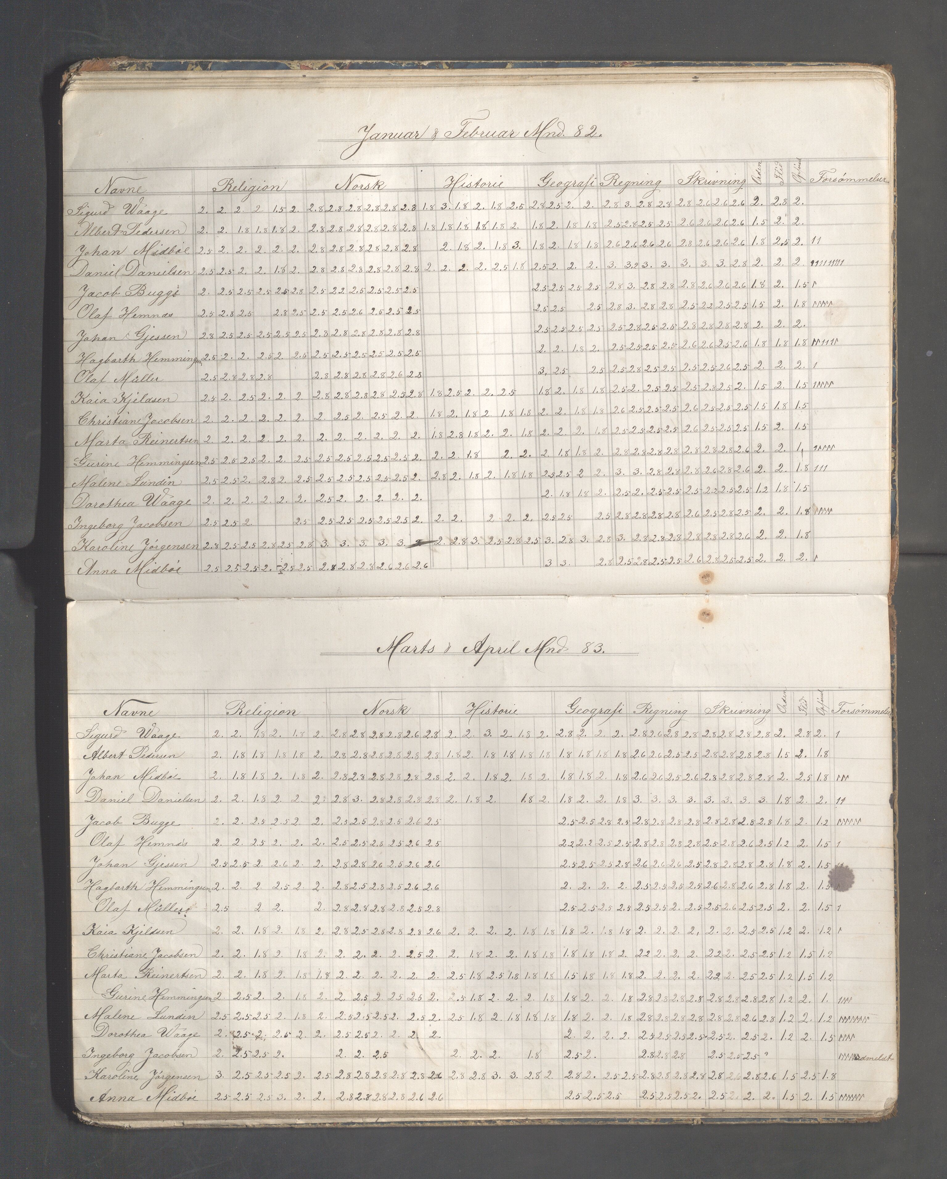 Skudeneshavn kommune - Skudeneshavn høiere almueskole, IKAR/A-374/F/L0004: Karakterprotokoll, 1879-1885, p. 22