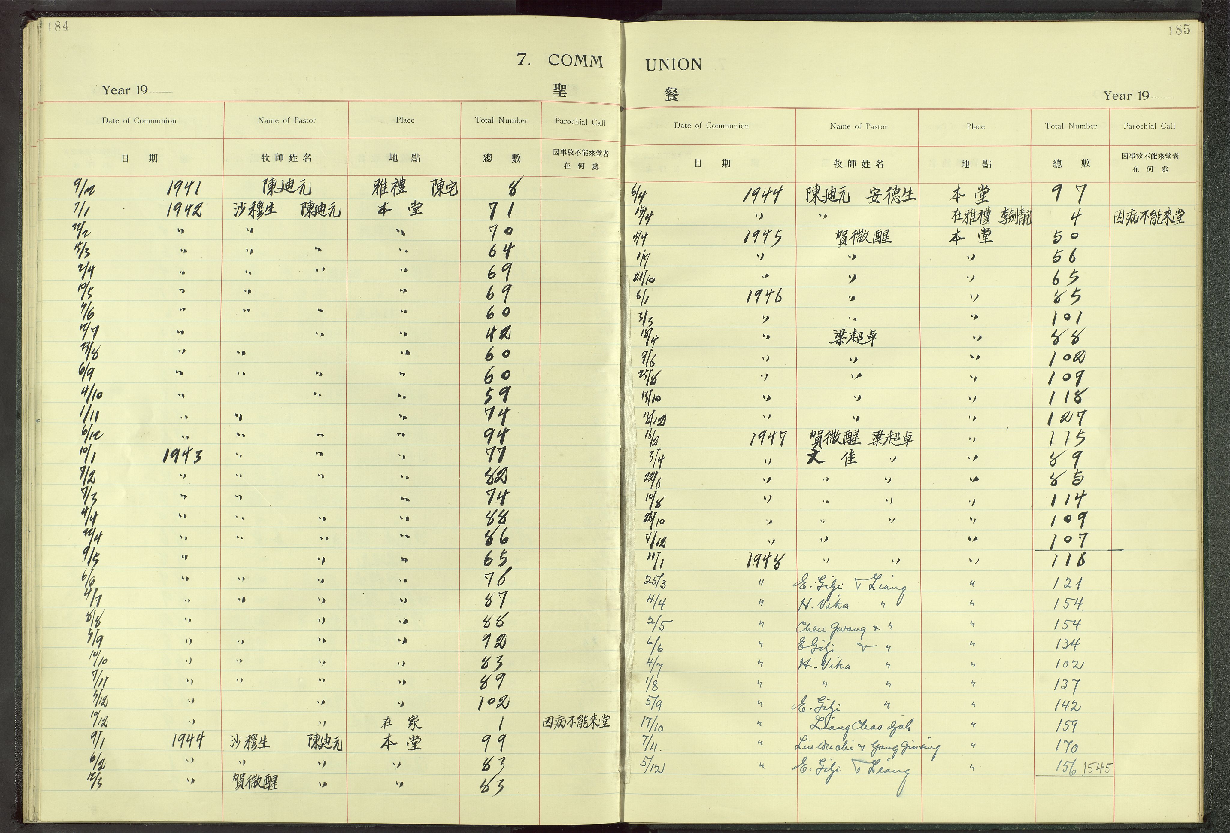 Det Norske Misjonsselskap - utland - Kina (Hunan), VID/MA-A-1065/Dm/L0002: Parish register (official) no. 47, 1936-1948, p. 184-185