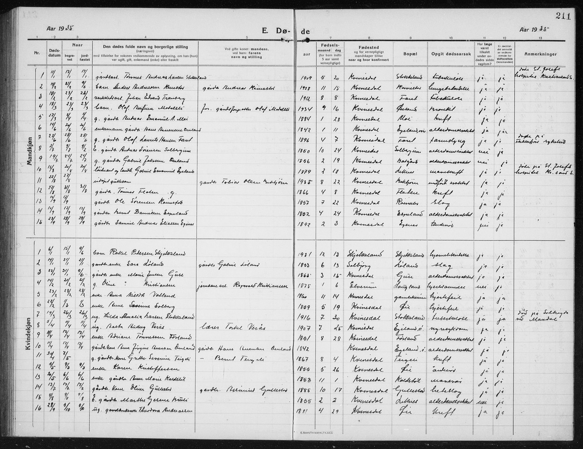 Kvinesdal sokneprestkontor, AV/SAK-1111-0026/F/Fb/Fbb/L0004: Parish register (copy) no. B 4, 1917-1938, p. 211