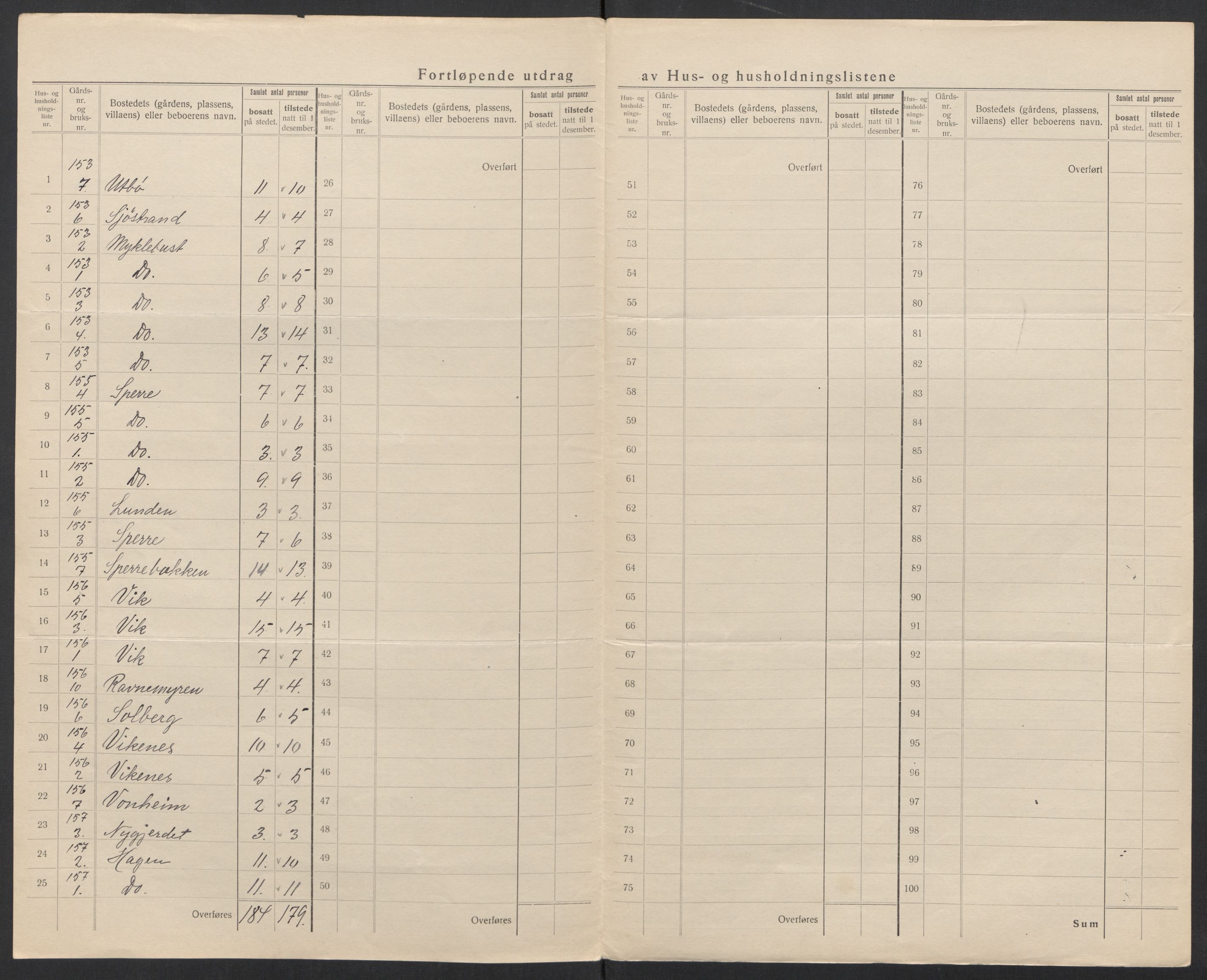 SAT, 1920 census for Borgund, 1920, p. 84