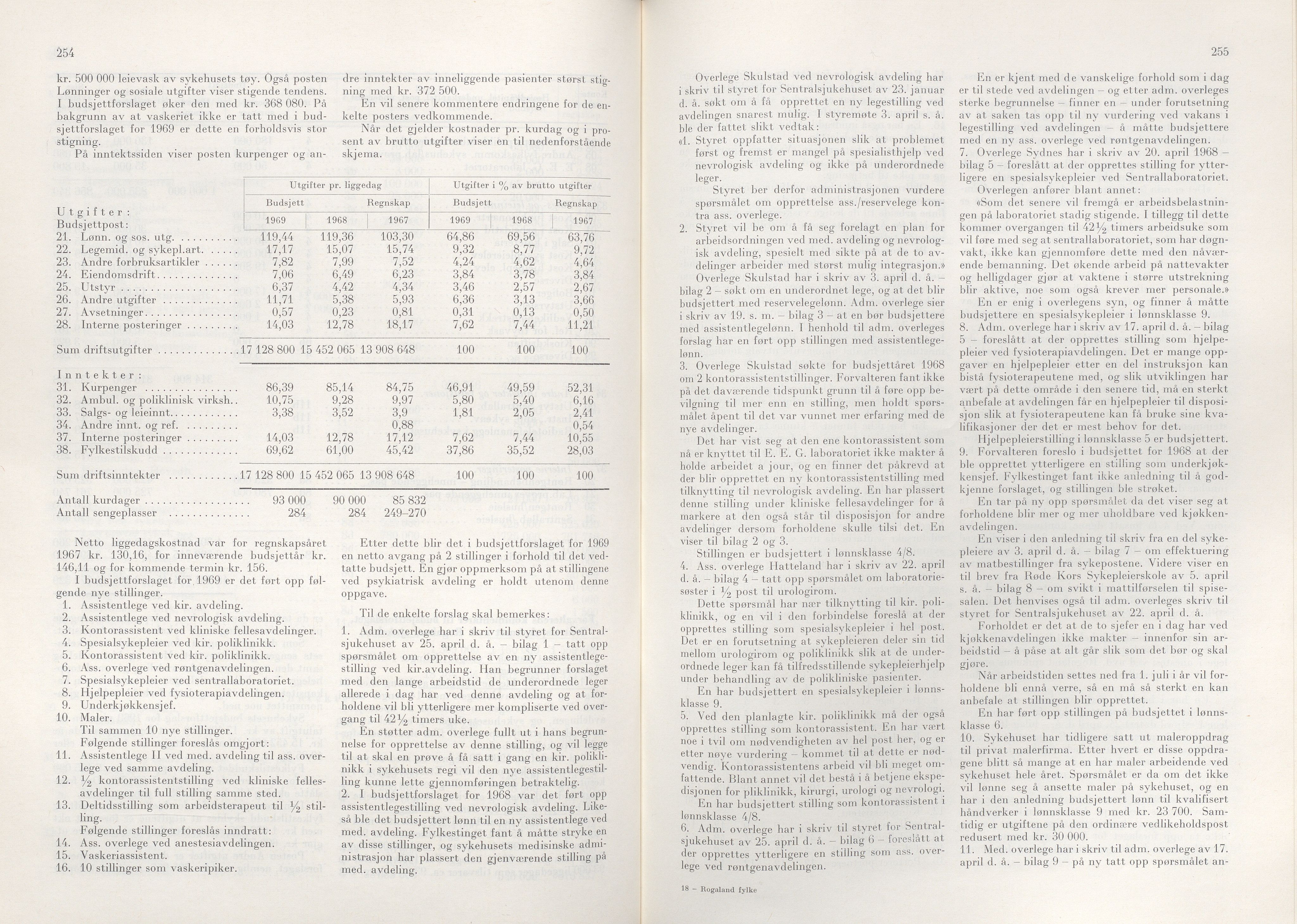 Rogaland fylkeskommune - Fylkesrådmannen , IKAR/A-900/A/Aa/Aaa/L0088: Møtebok , 1968, p. 254-255