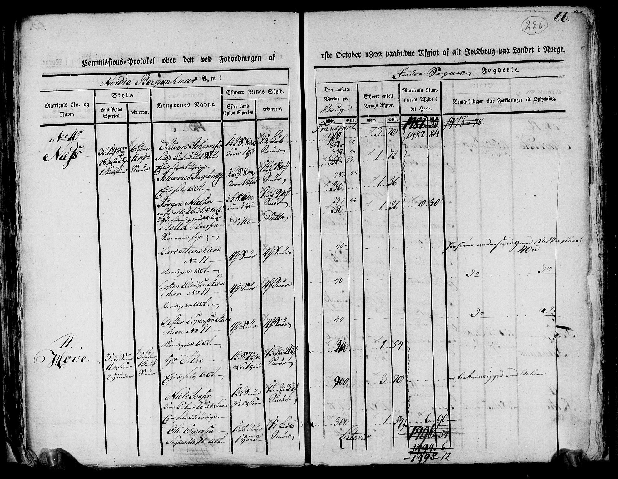 Rentekammeret inntil 1814, Realistisk ordnet avdeling, AV/RA-EA-4070/N/Ne/Nea/L0116: og 0117: Ytre og Indre Sogn fogderi. Kommisjonsprotokoller, 1803, p. 238