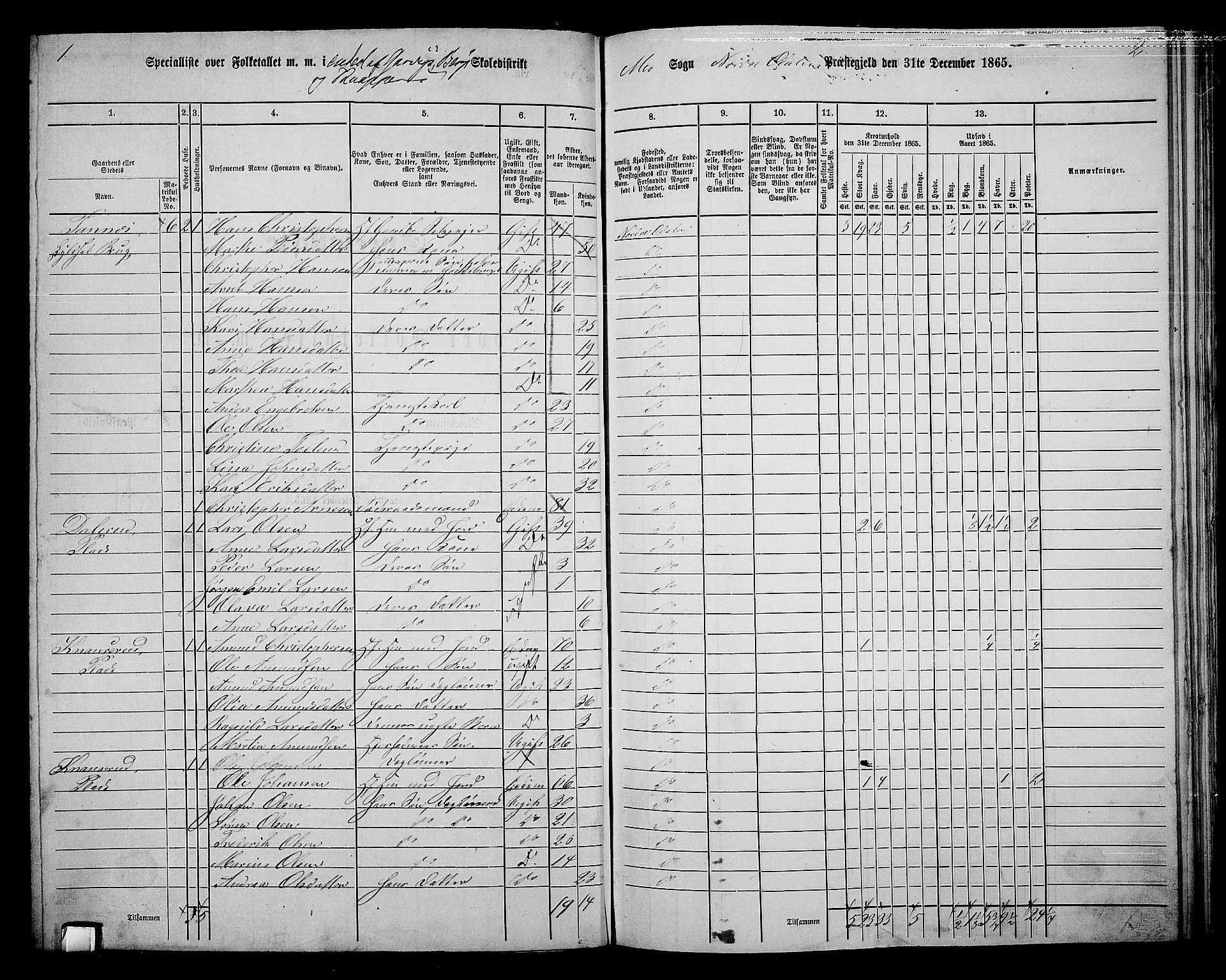 RA, 1865 census for Nord-Odal, 1865, p. 122