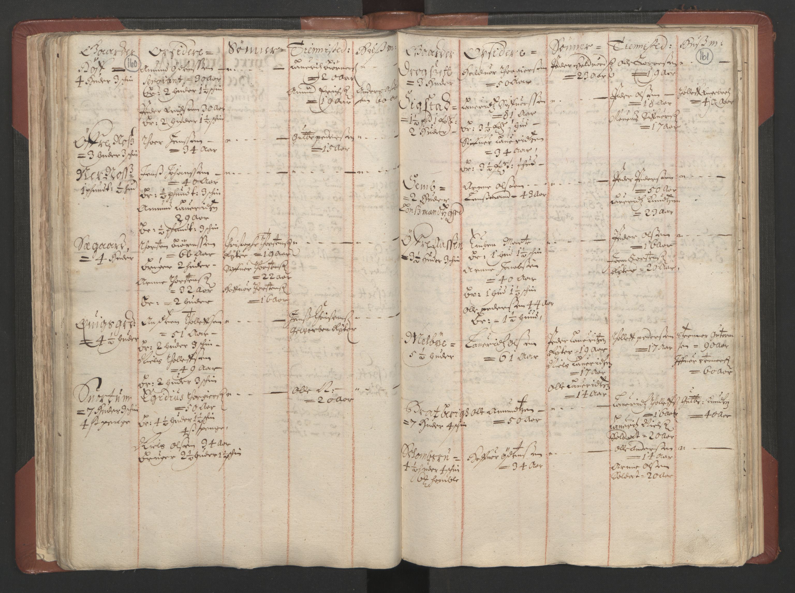 RA, Bailiff's Census 1664-1666, no. 4: Hadeland and Valdres fogderi and Gudbrandsdal fogderi, 1664, p. 160-161