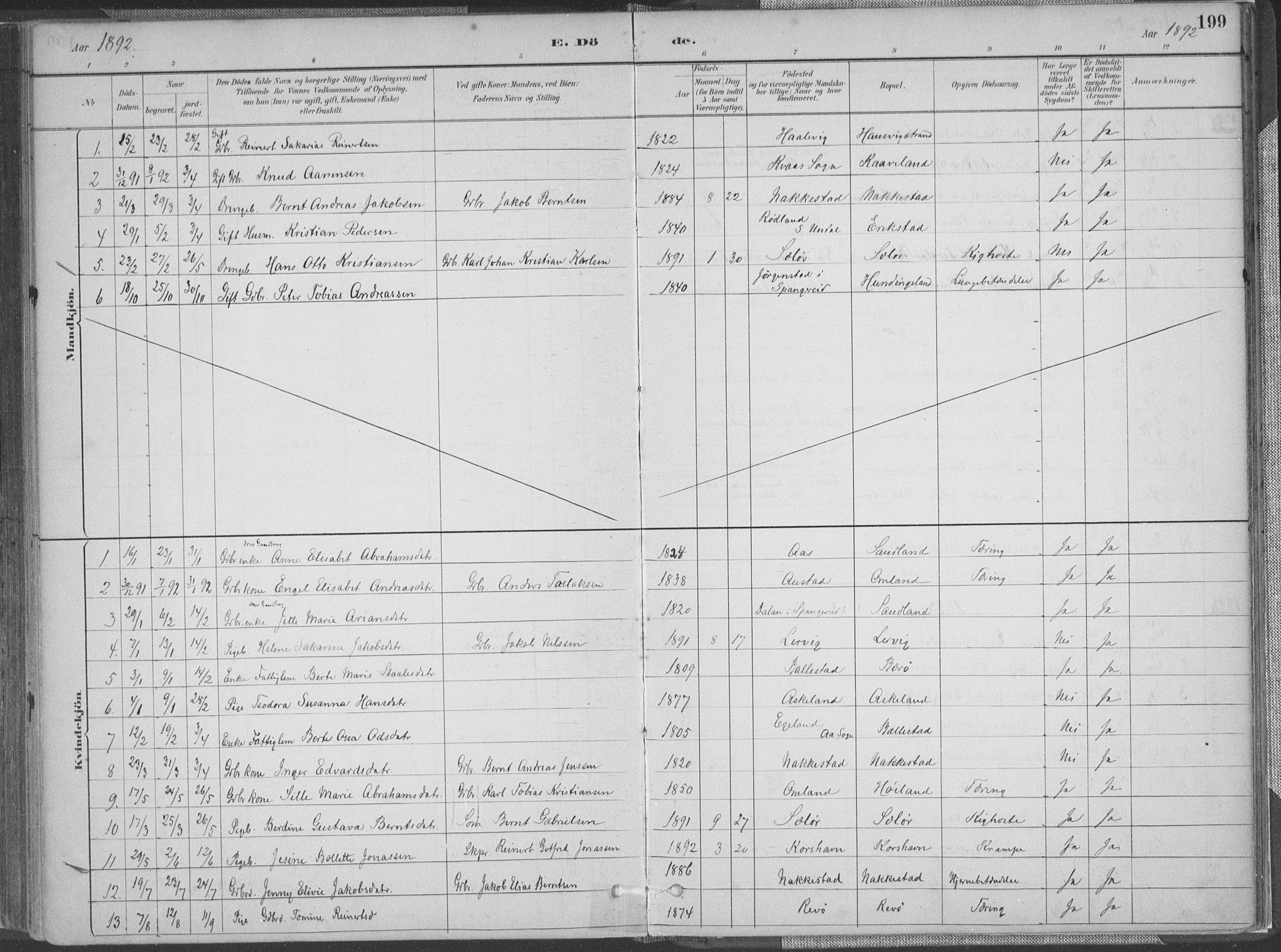 Lyngdal sokneprestkontor, SAK/1111-0029/F/Fa/Faa/L0004: Parish register (official) no. A 4, 1883-1904, p. 199