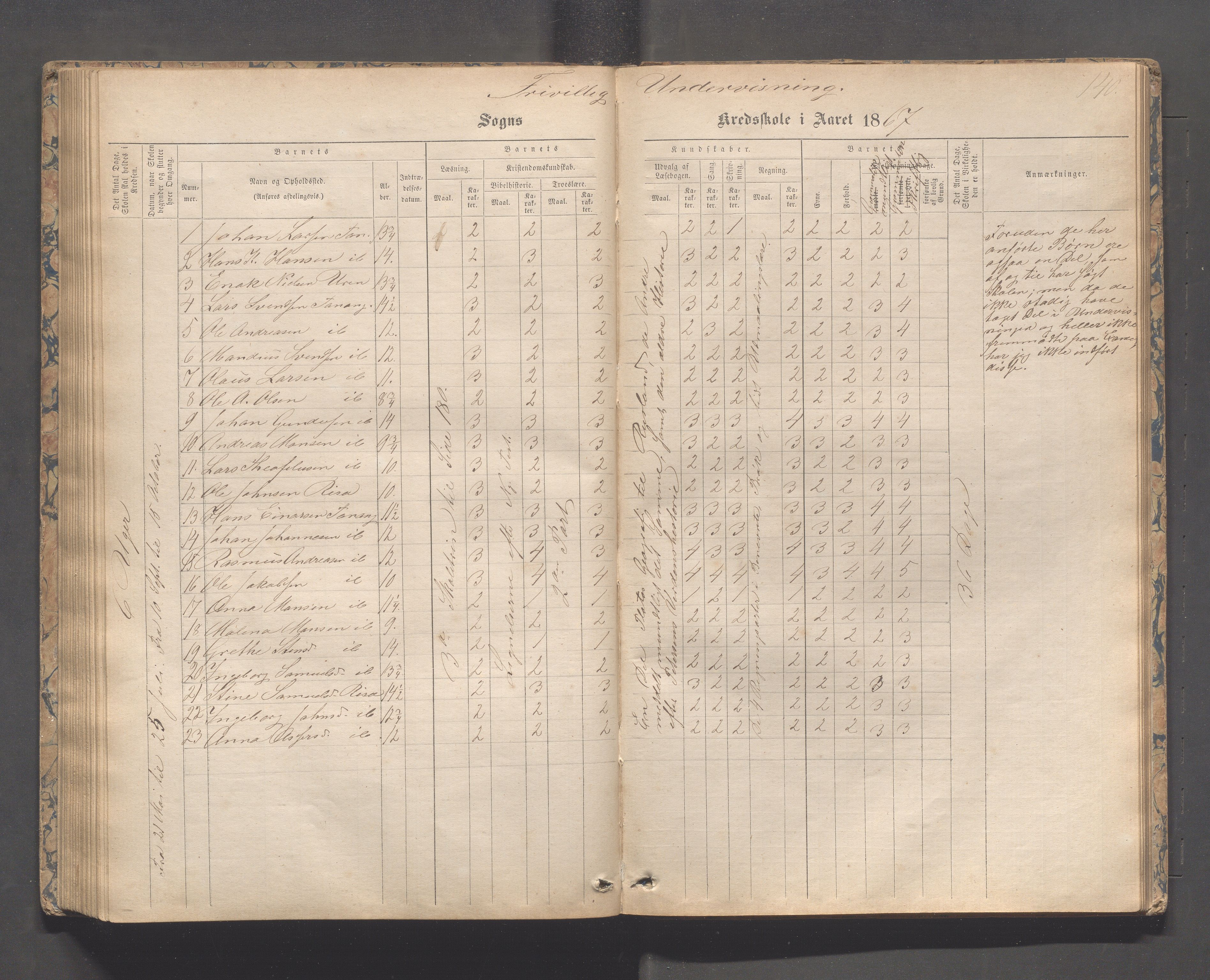 Håland kommune - Tananger skole, IKAR/K-102443/F/L0003: Skoleprotokoll , 1867-1884, p. 139b-140a