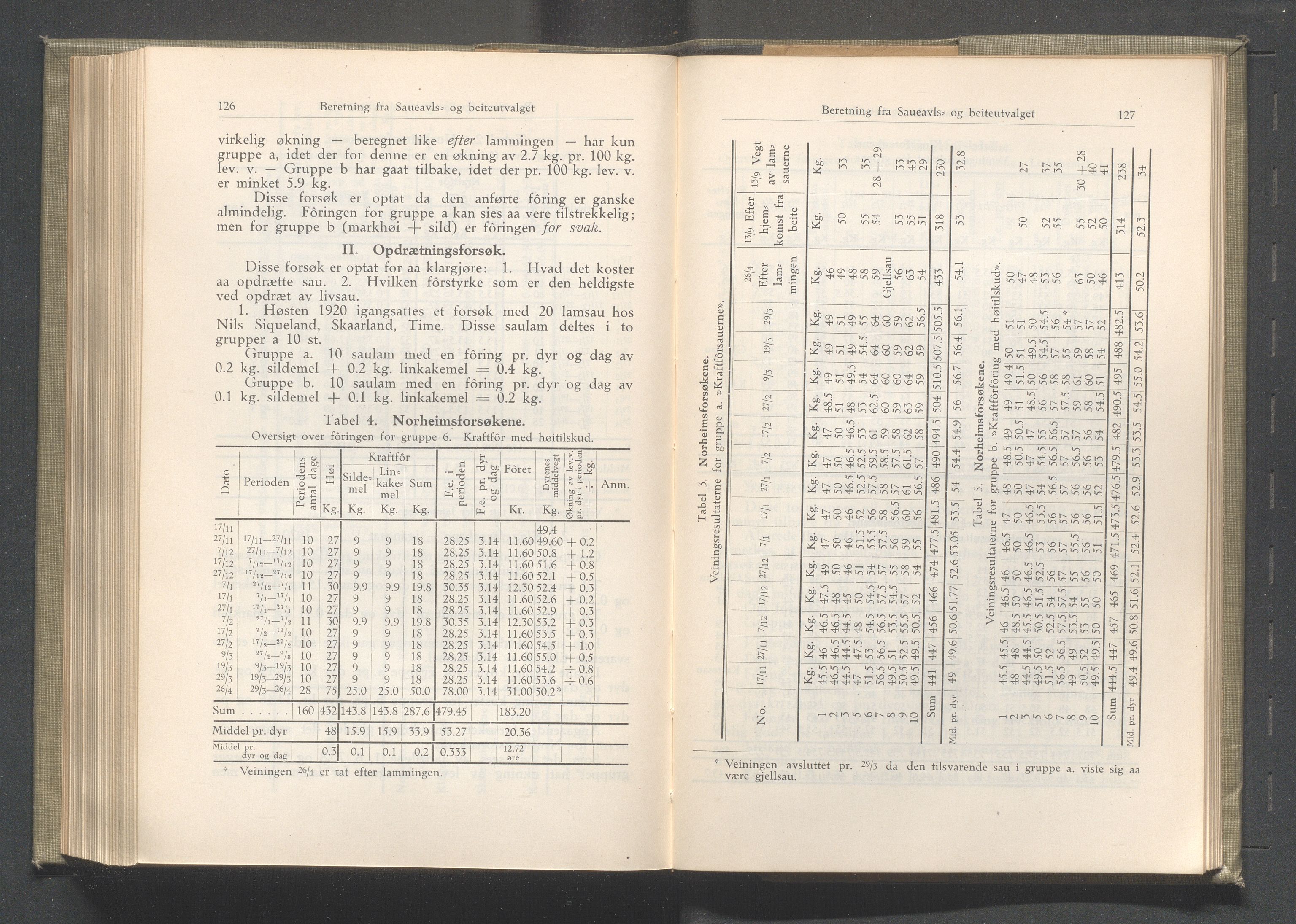Rogaland fylkeskommune - Fylkesrådmannen , IKAR/A-900/A/Aa/Aaa/L0041: Møtebok , 1922, p. 126-127