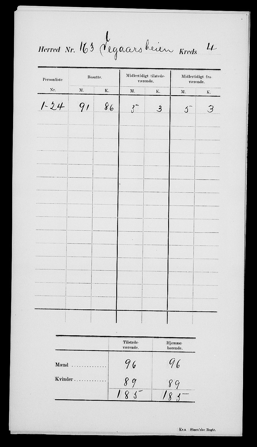 SAK, 1900 census for Vegårshei, 1900, p. 8