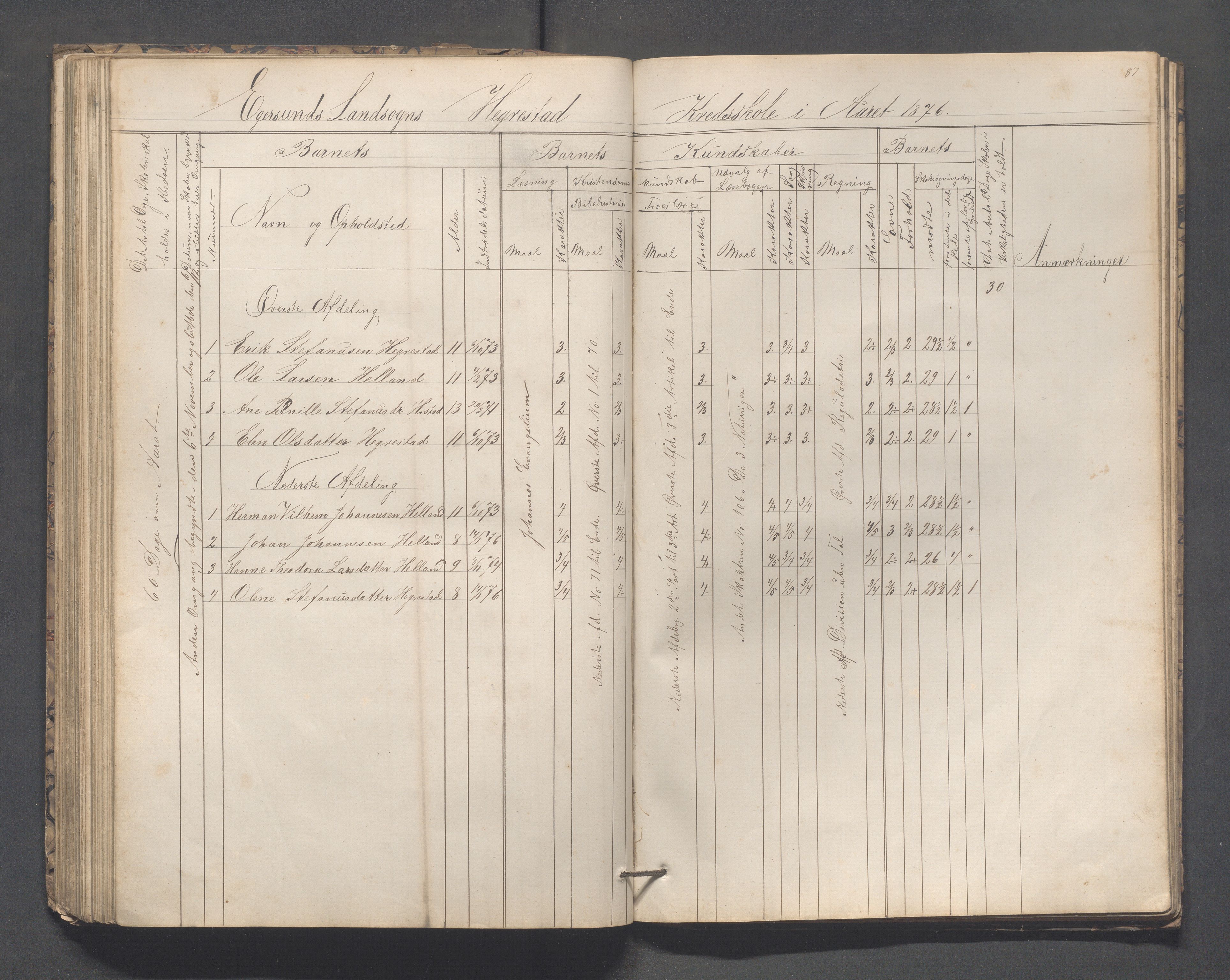 Eigersund kommune (Herredet) - Skolekommisjonen/skolestyret, IKAR/K-100453/Jb/L0005: Skoleprotokoll - Hegrestad, Netland, Helvik, Gjermestad , 1862-1878, p. 87