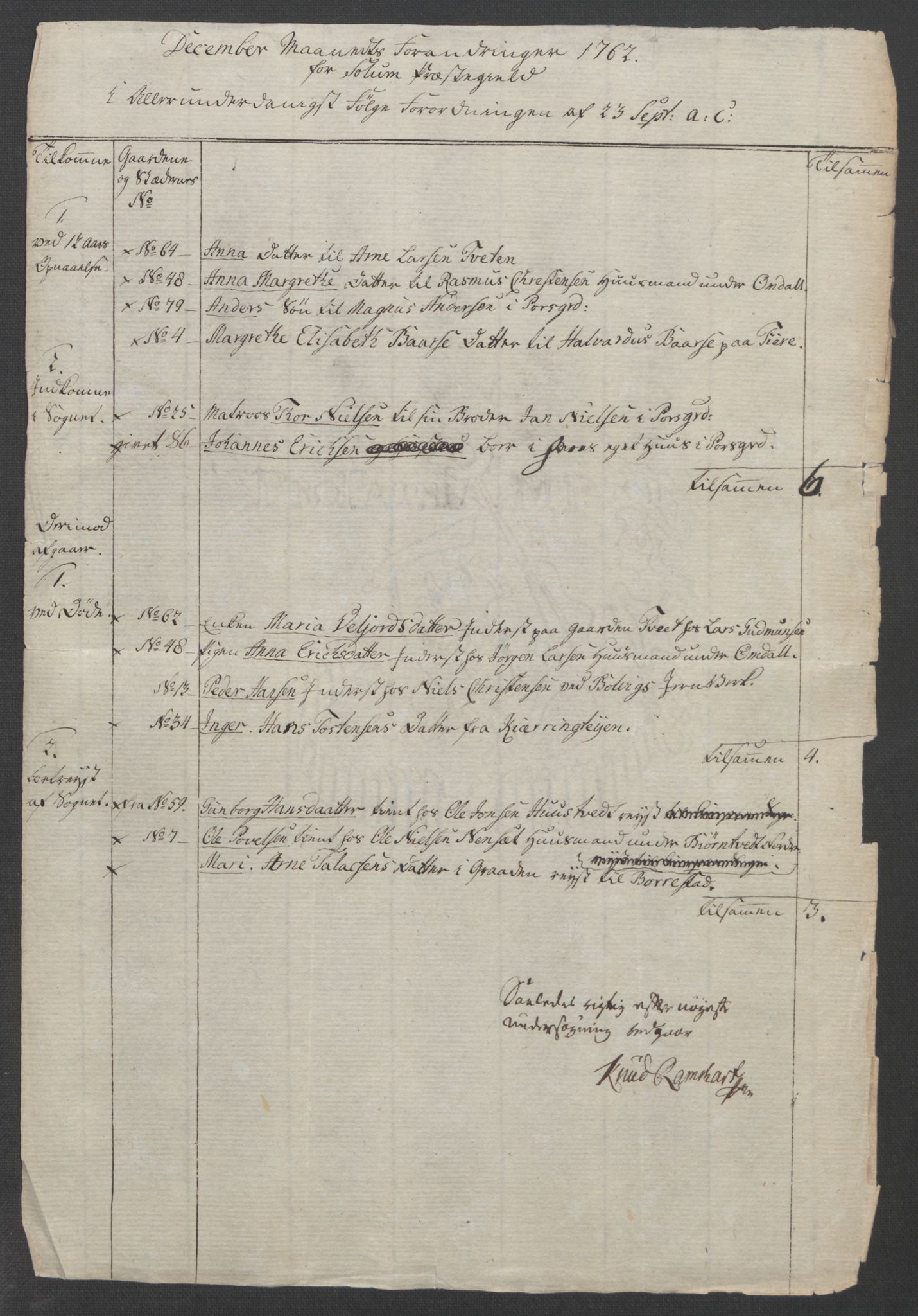 Rentekammeret inntil 1814, Reviderte regnskaper, Fogderegnskap, AV/RA-EA-4092/R37/L2239: Ekstraskatten Nedre Telemark og Bamble, 1762-1763, p. 41