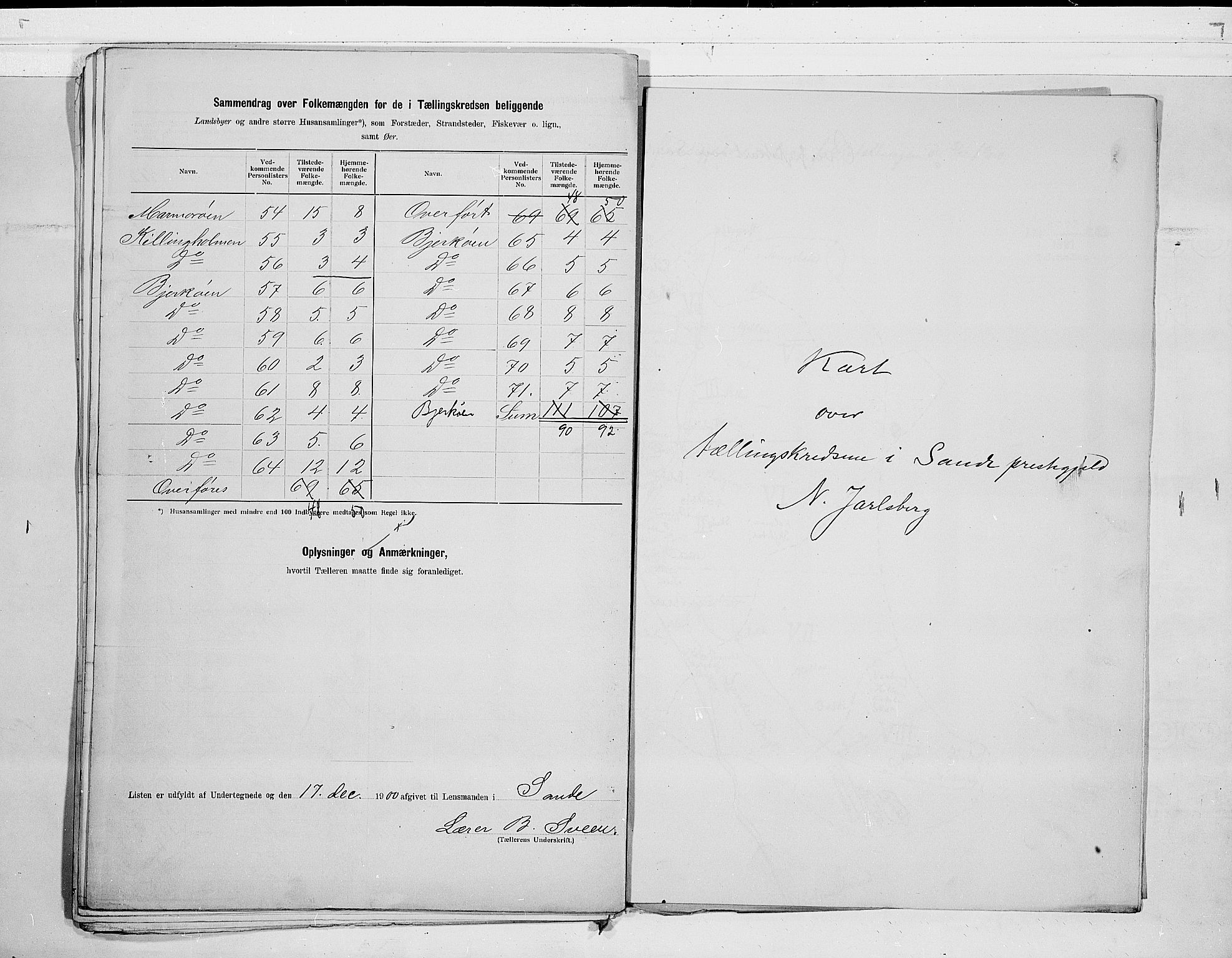 RA, 1900 census for Sande, 1900, p. 22